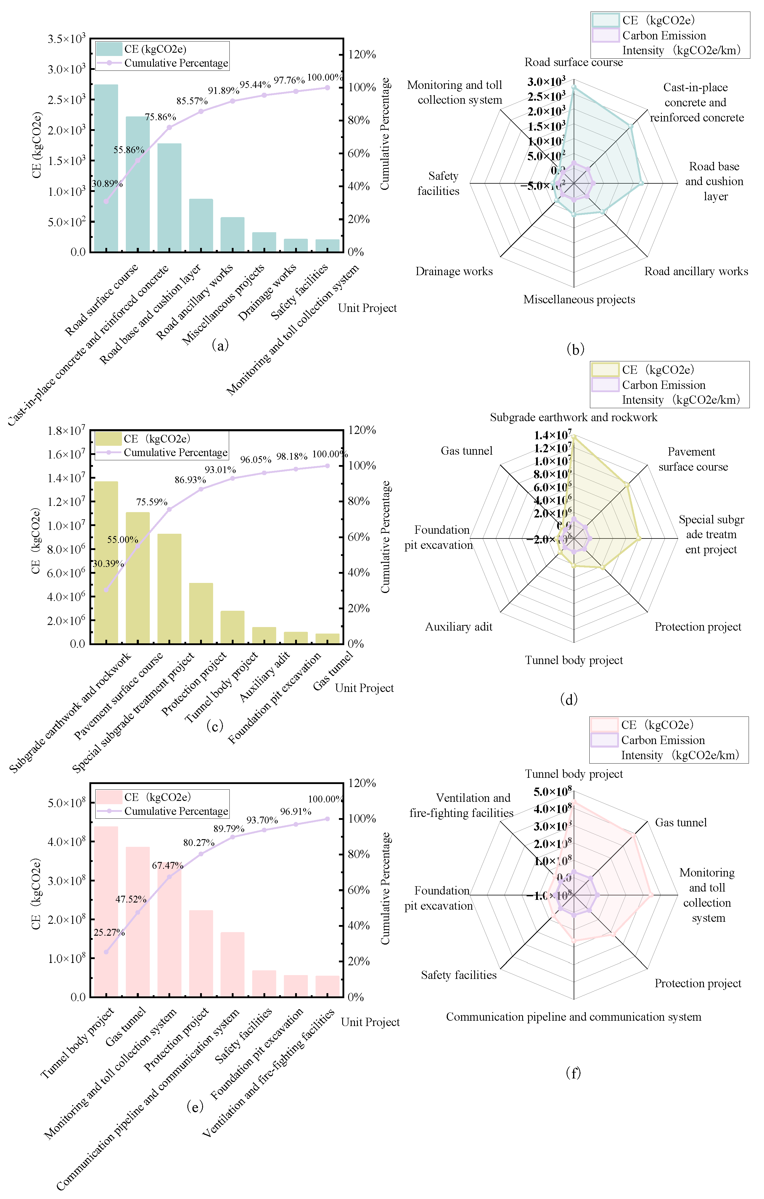 Preprints 151478 g015