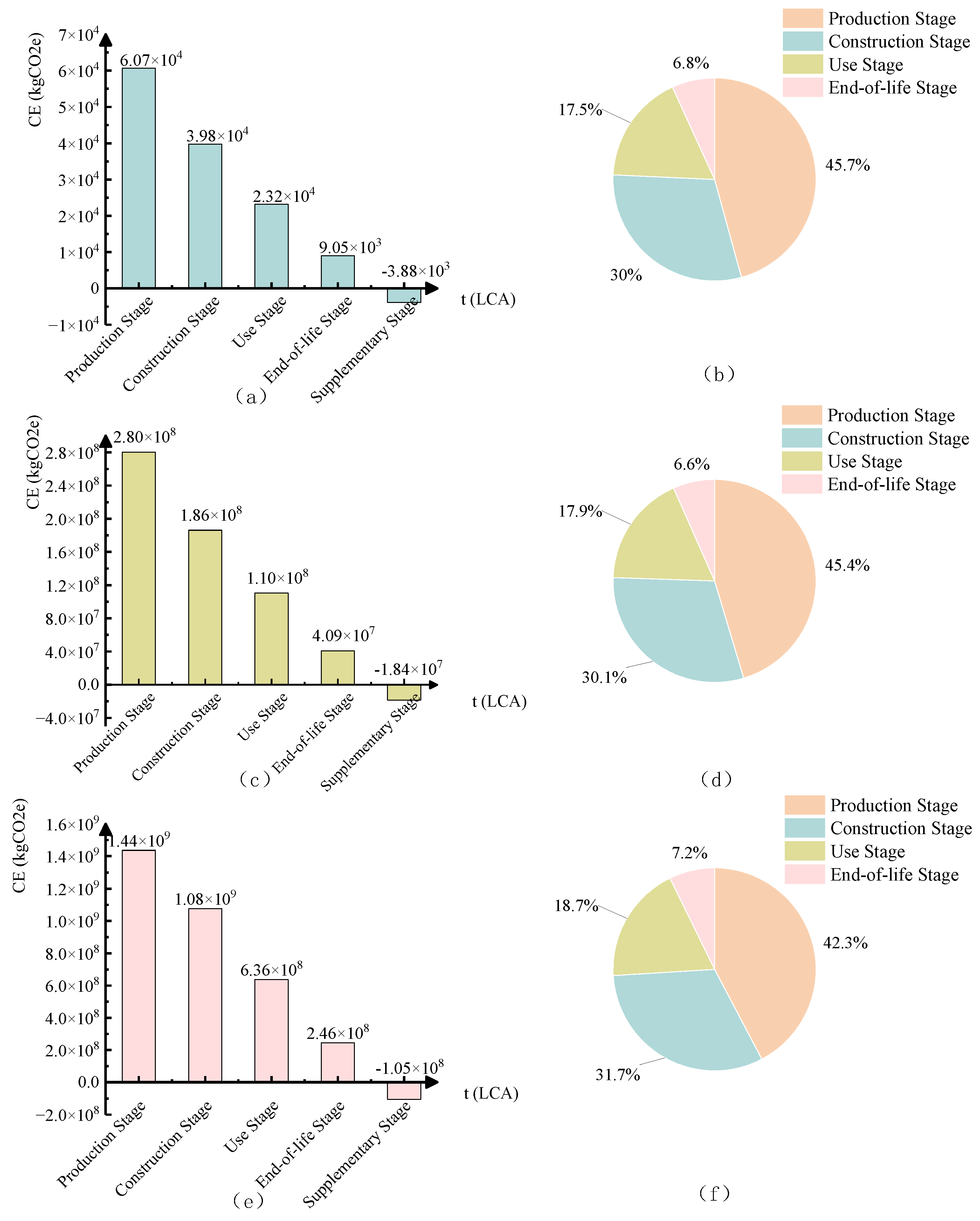 Preprints 151478 g016