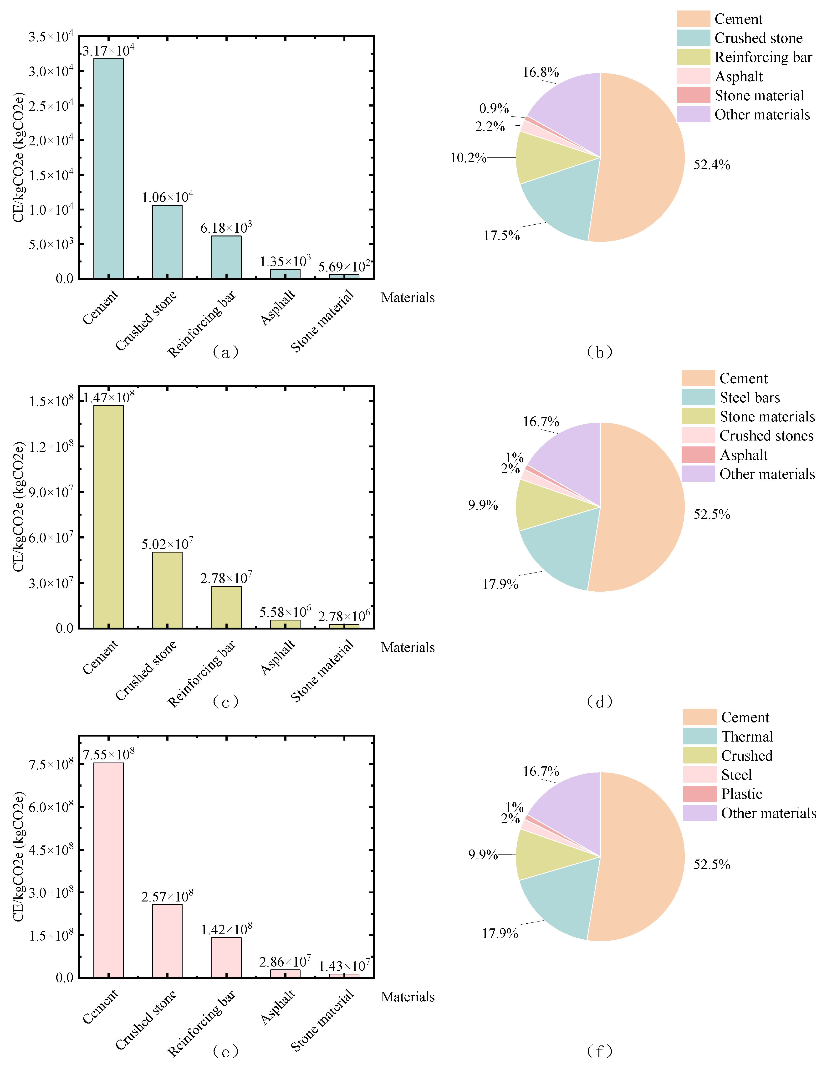 Preprints 151478 g017