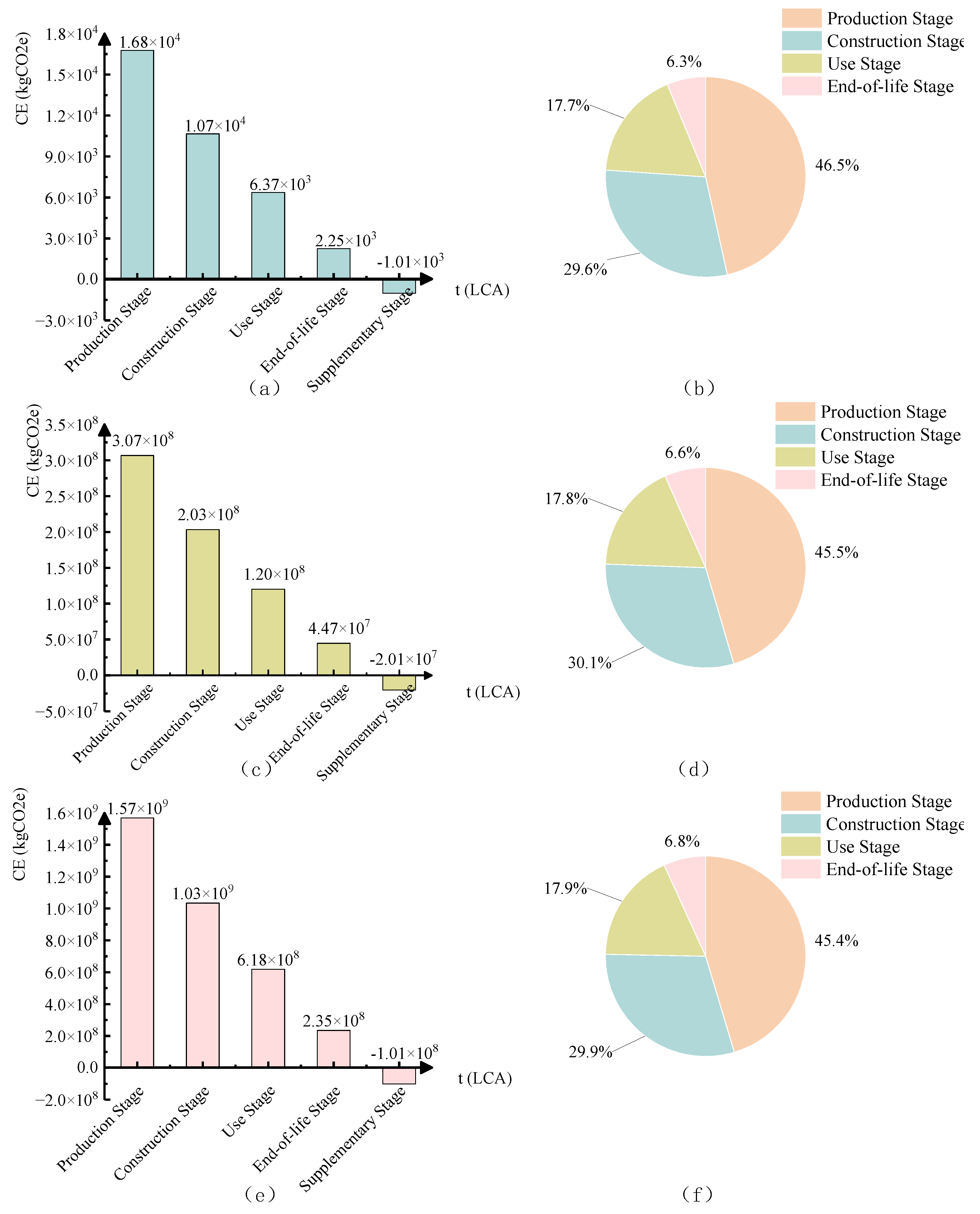 Preprints 151478 g019