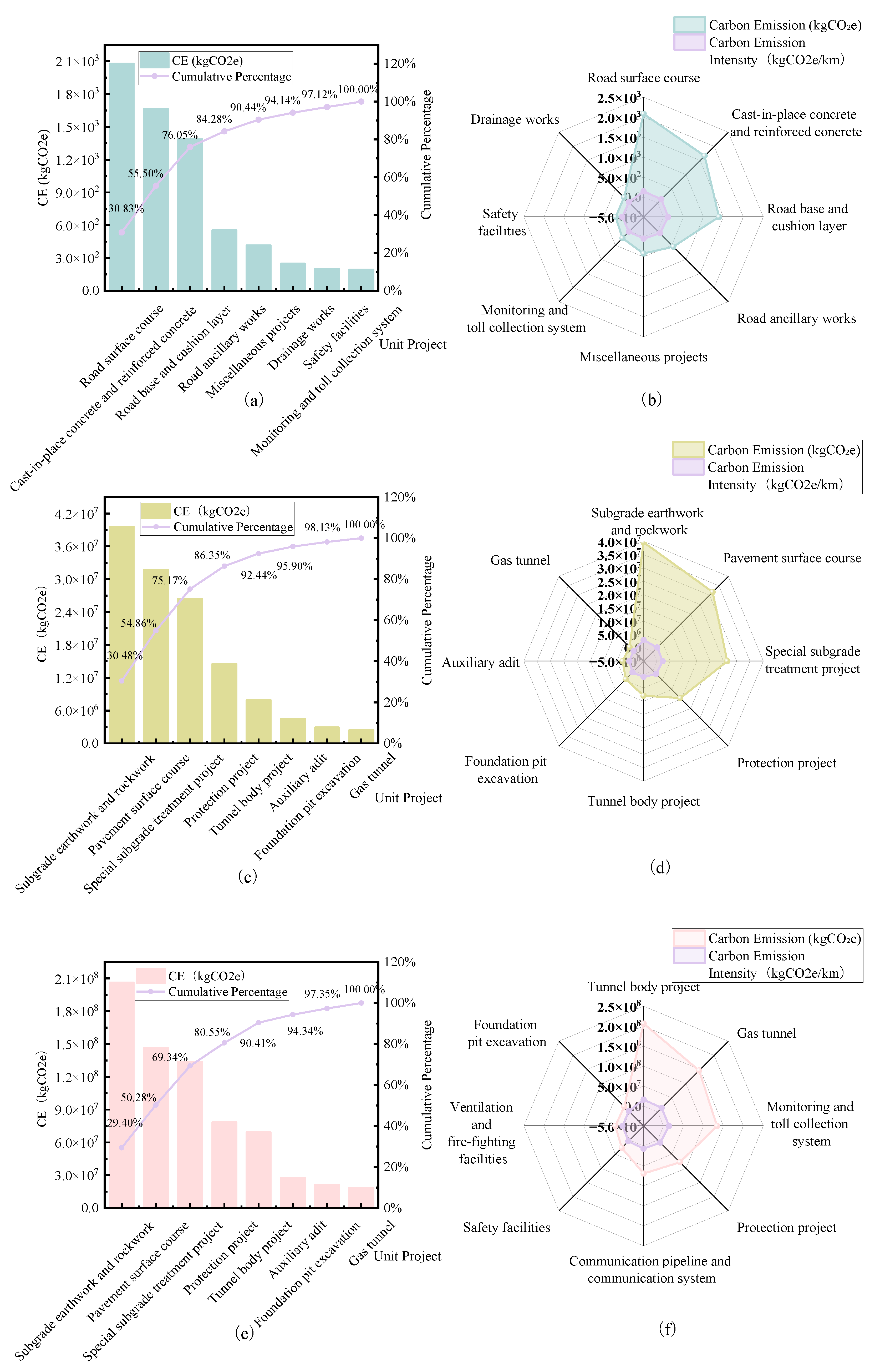 Preprints 151478 g021