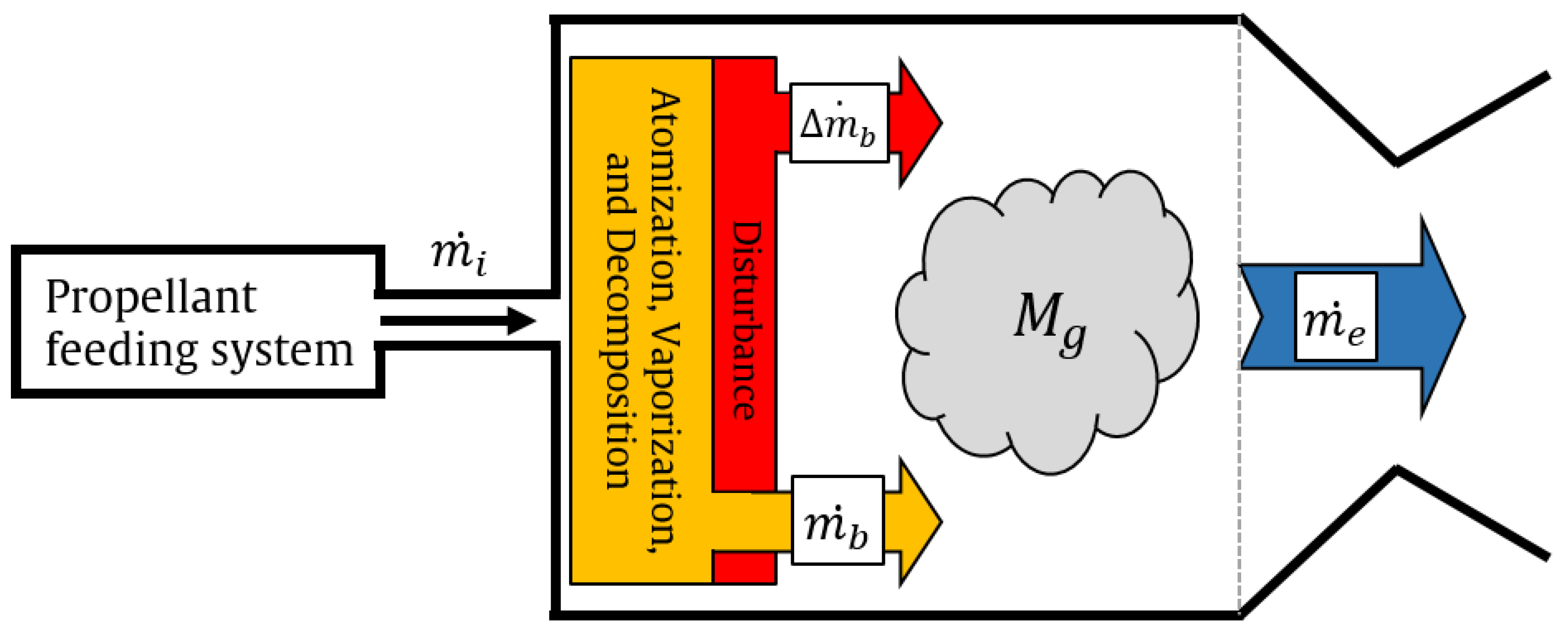 Preprints 145116 g001