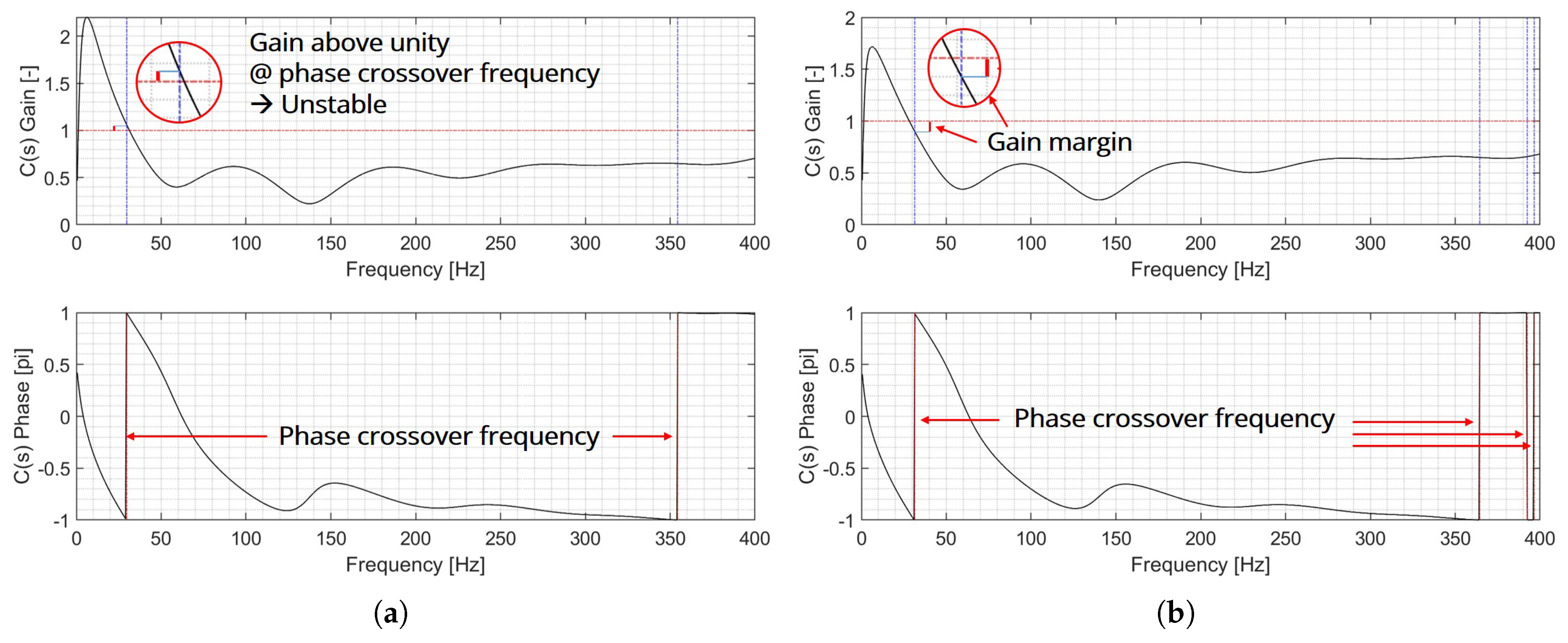 Preprints 145116 g002