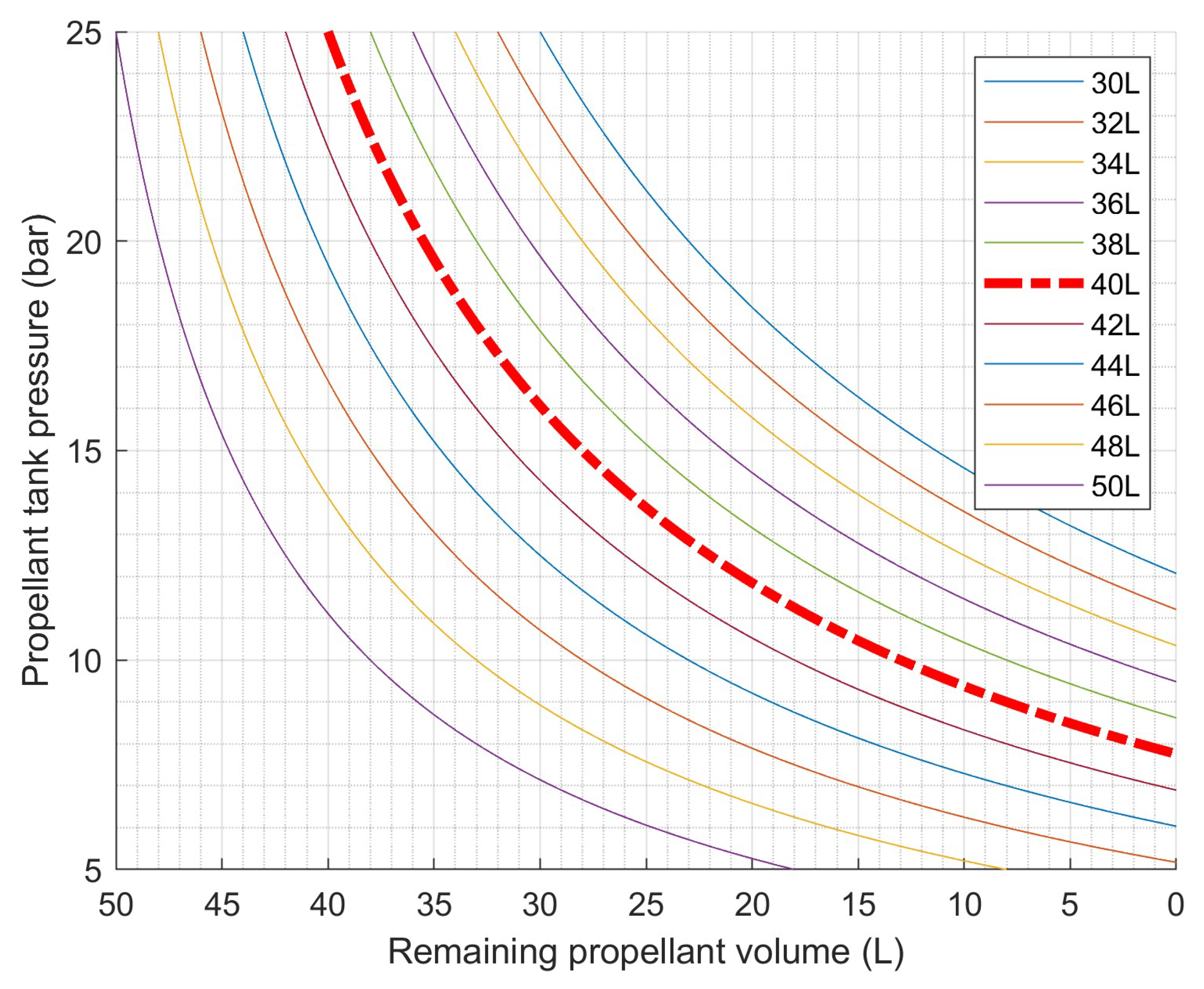 Preprints 145116 g004
