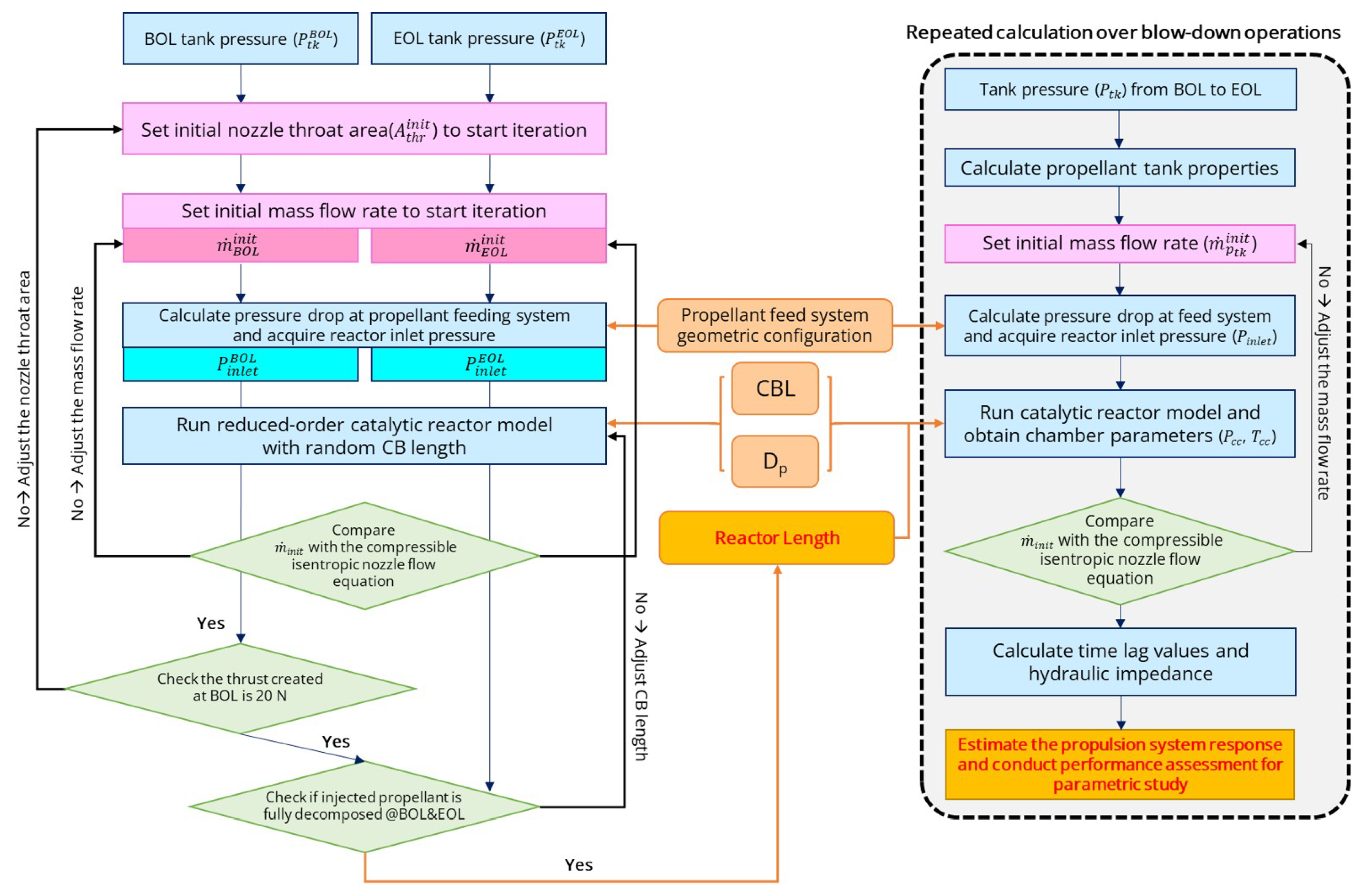 Preprints 145116 g005