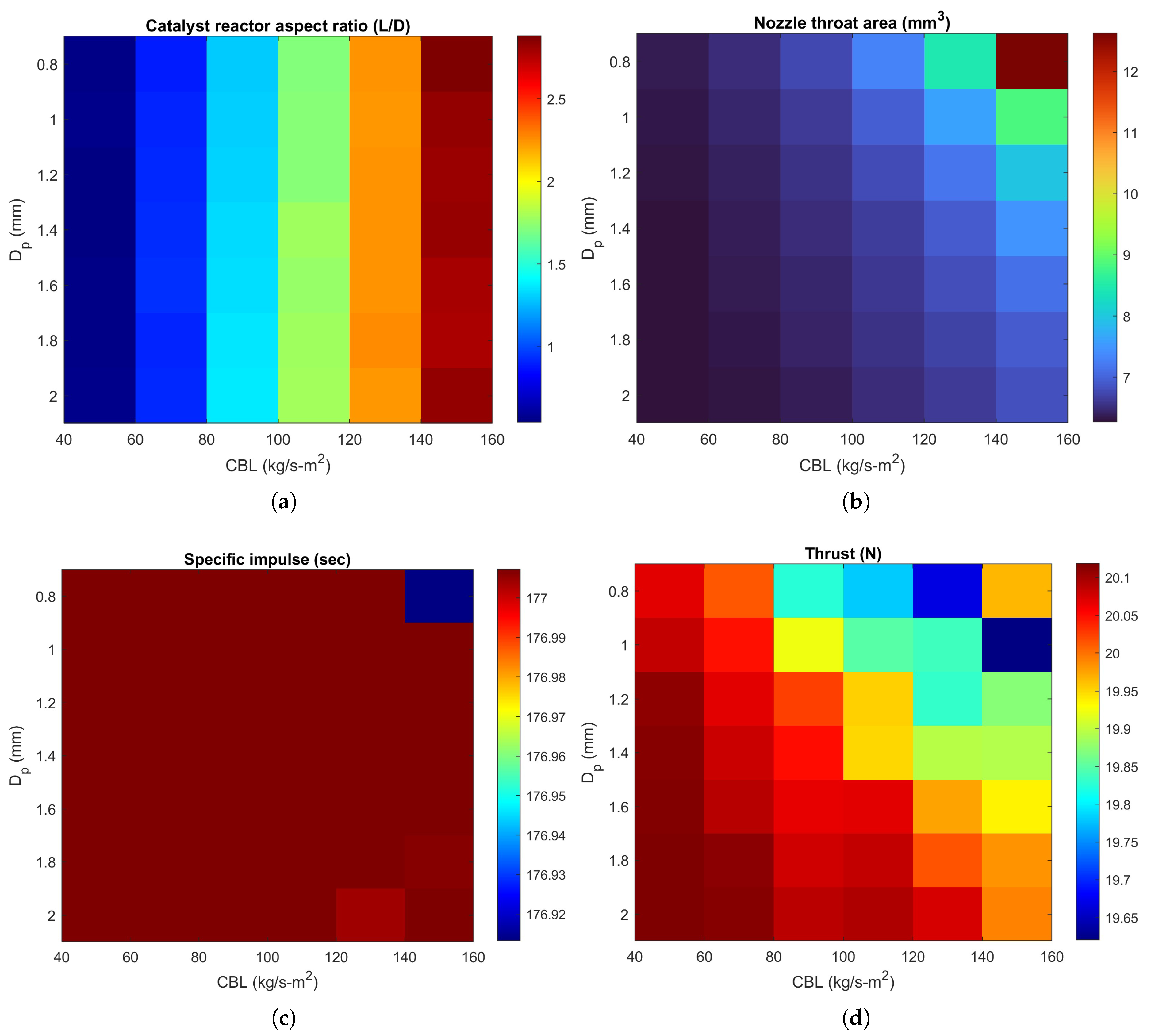 Preprints 145116 g006