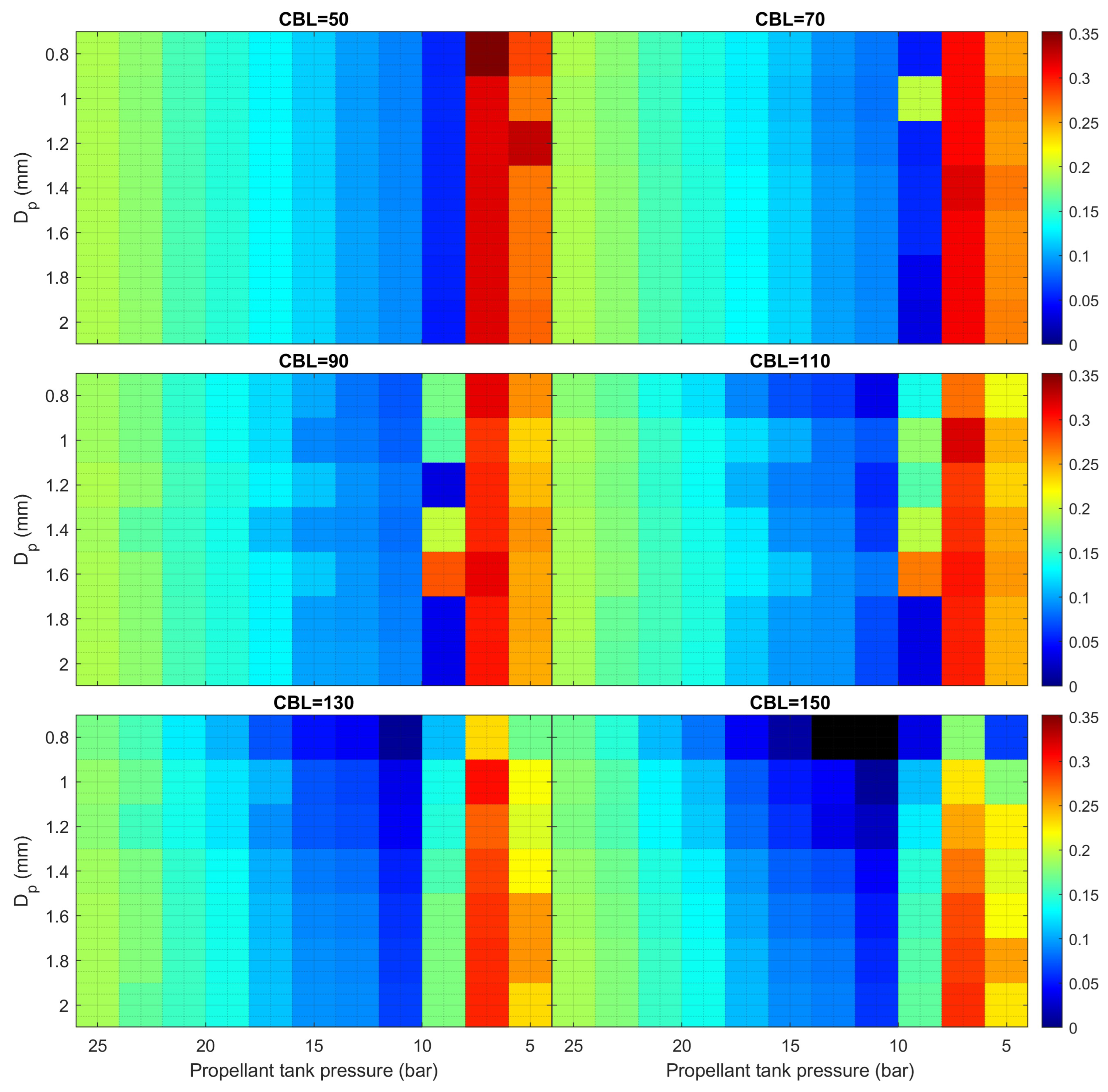 Preprints 145116 g007