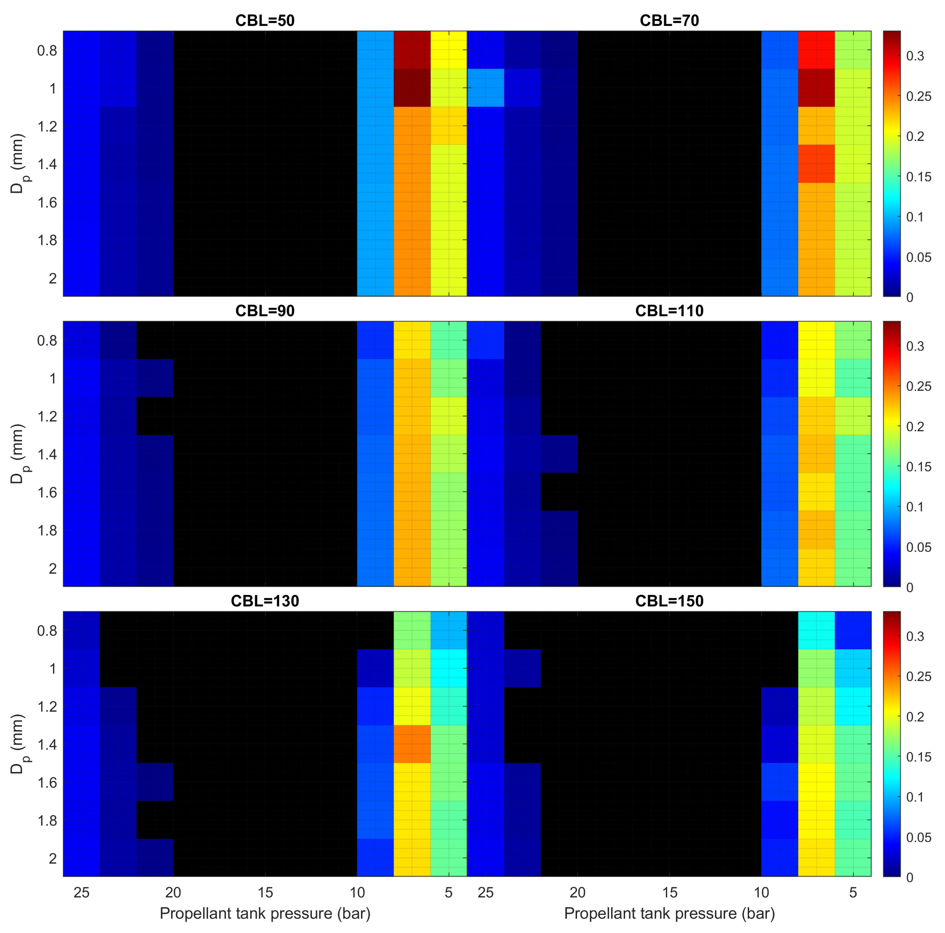 Preprints 145116 g009