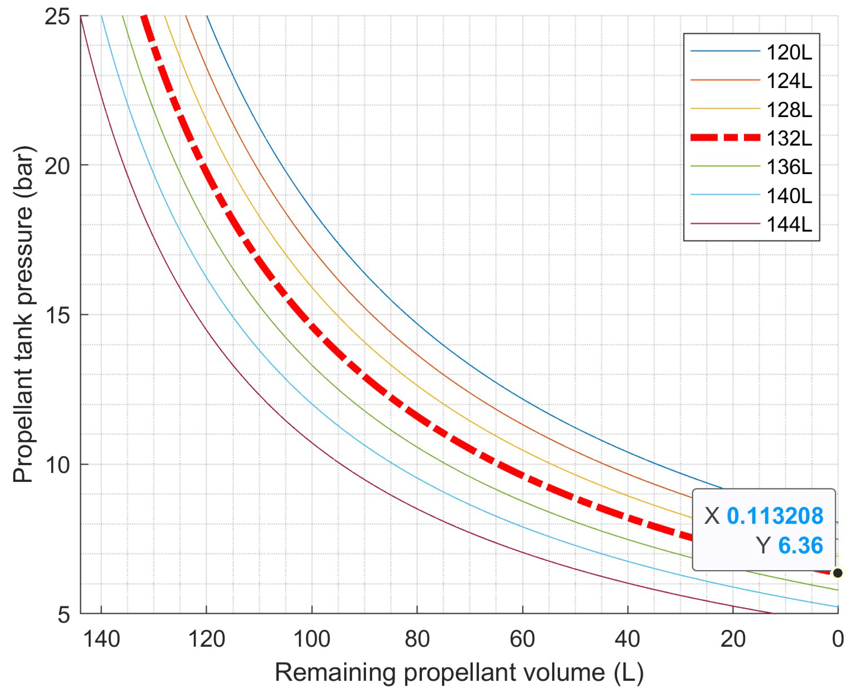 Preprints 145116 g010