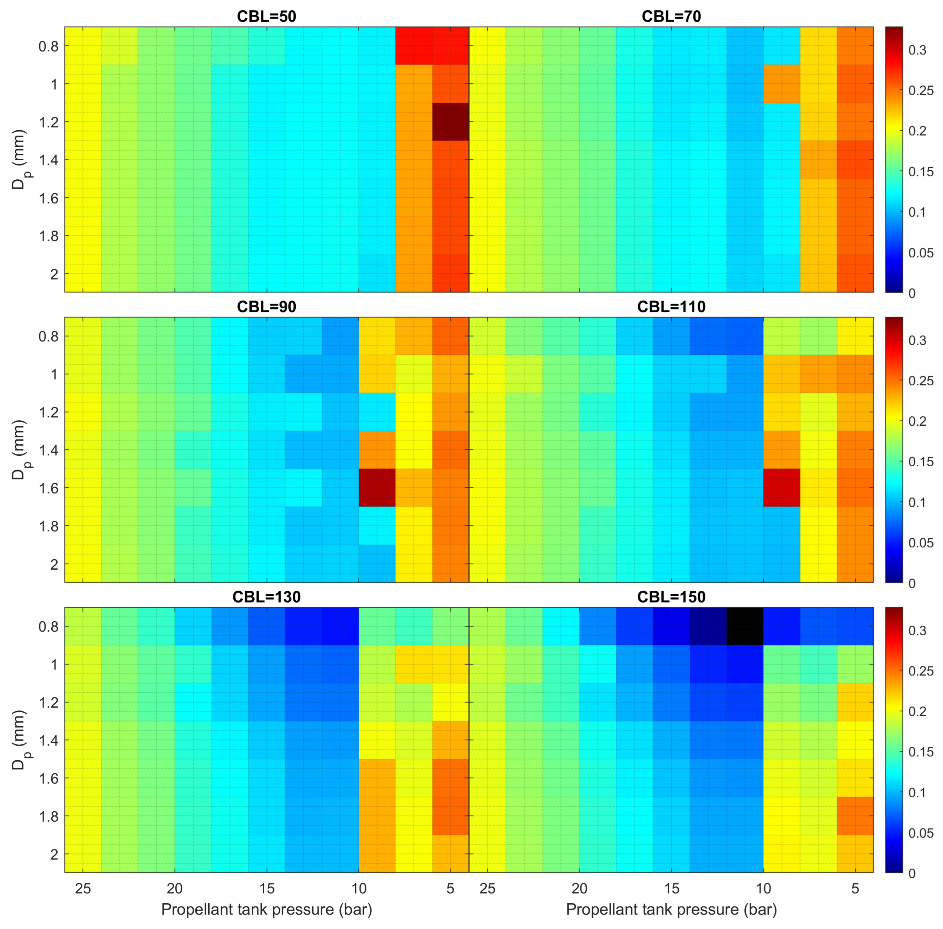 Preprints 145116 g011