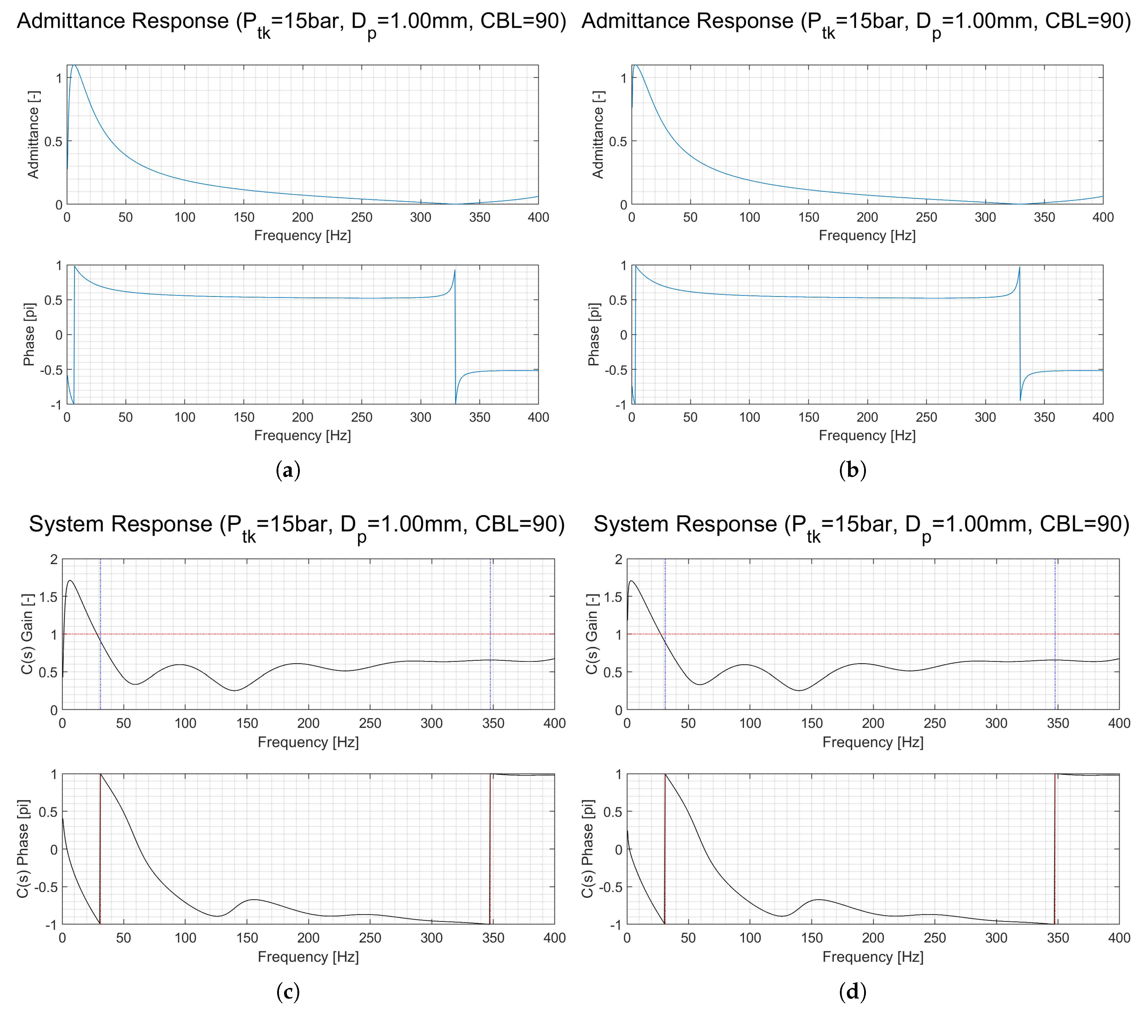 Preprints 145116 g012