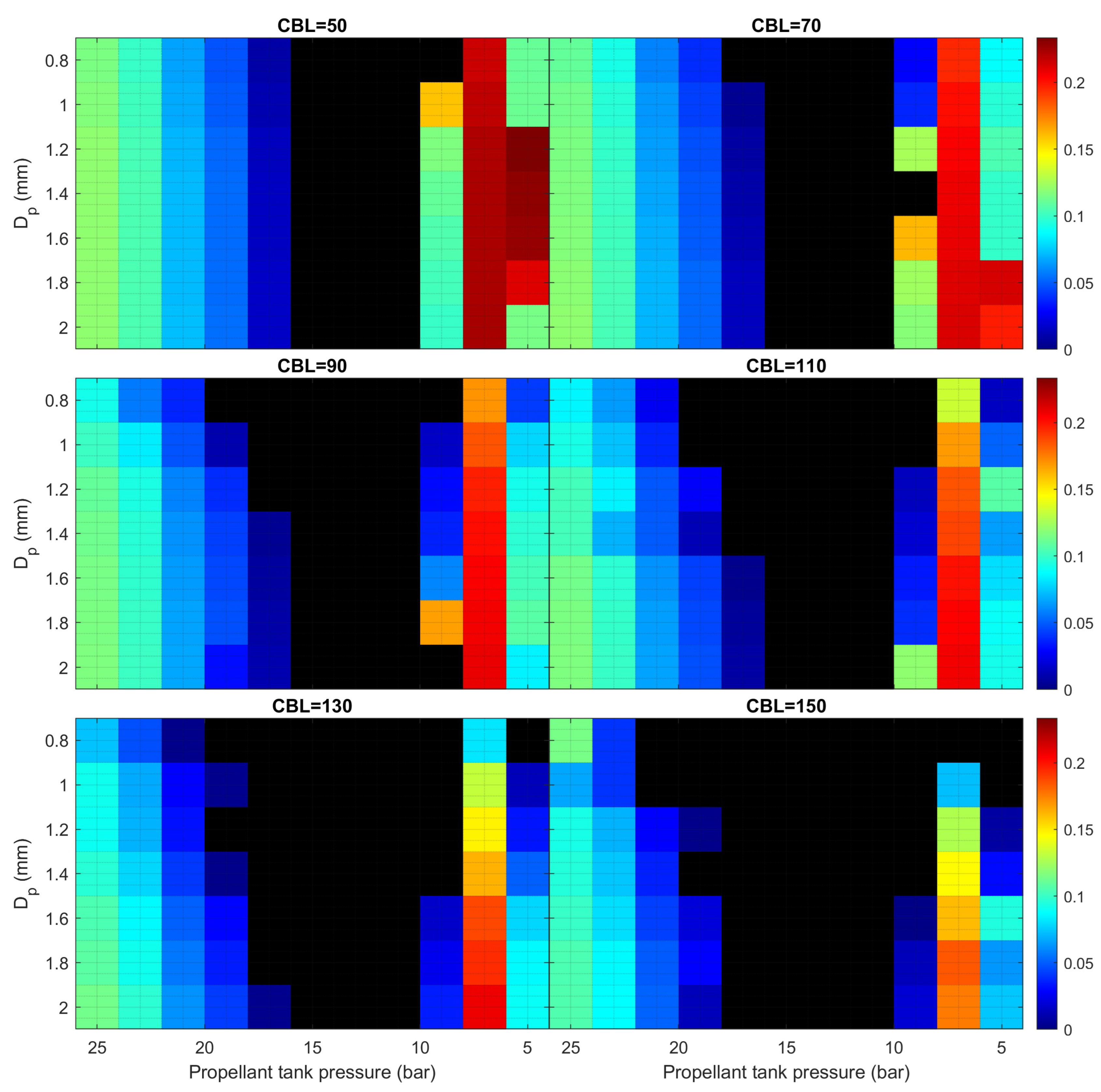 Preprints 145116 g013