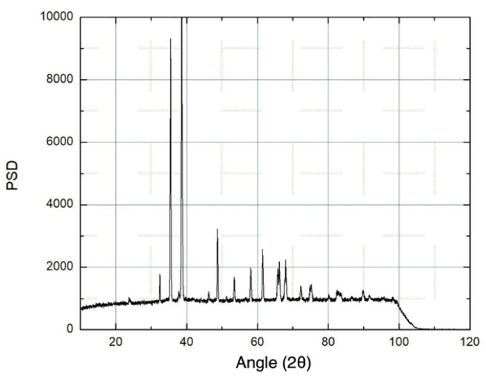 Preprints 153690 g001