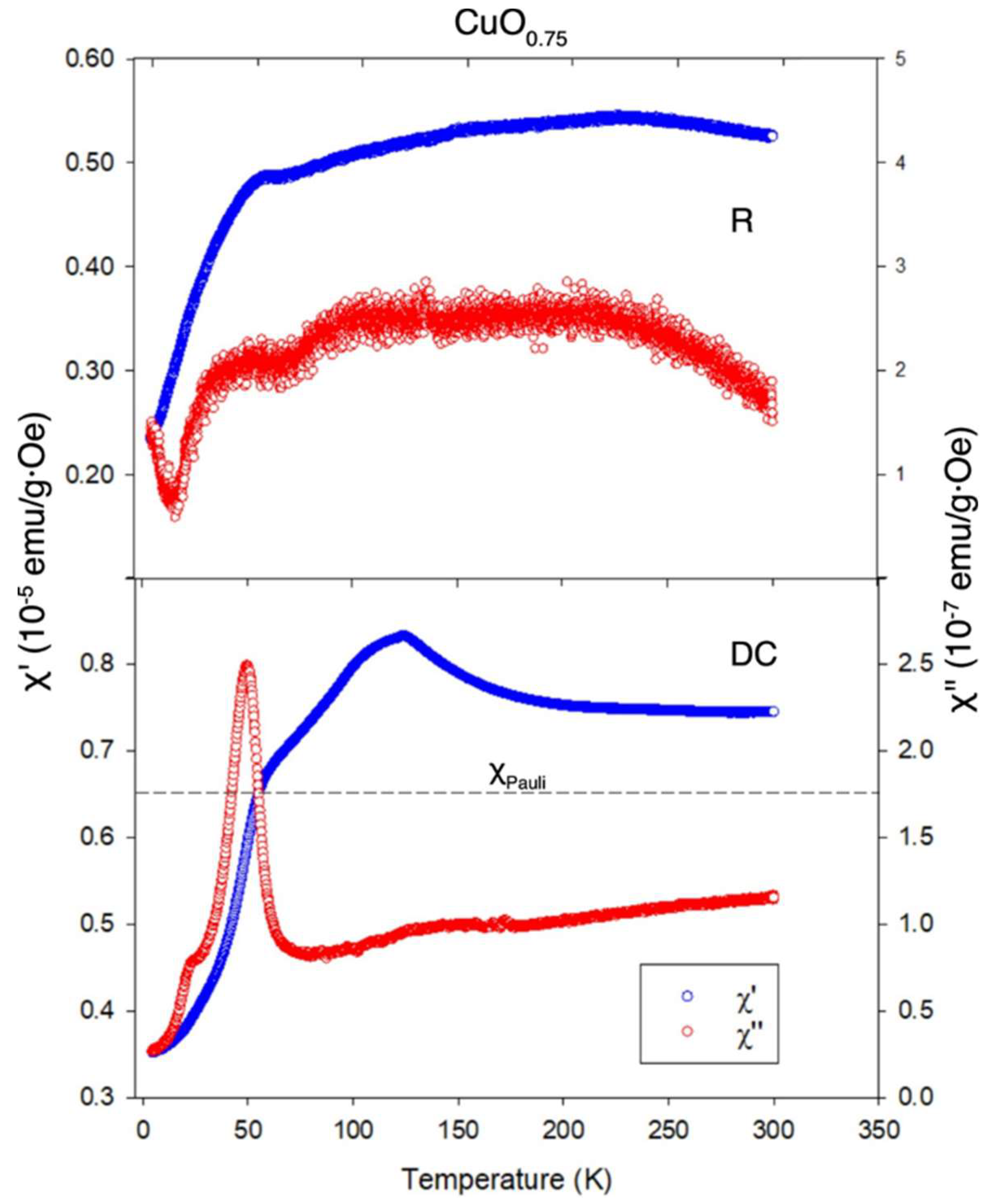 Preprints 153690 g002