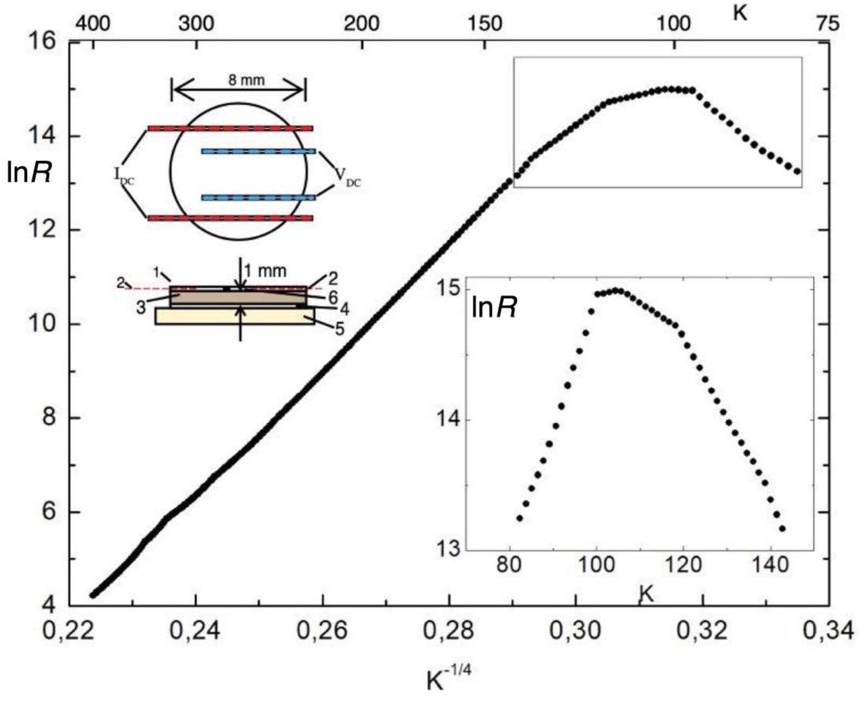 Preprints 153690 g003