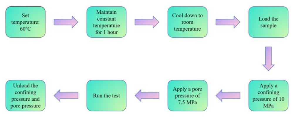 Preprints 234325 g007 Preprints 234325 g007