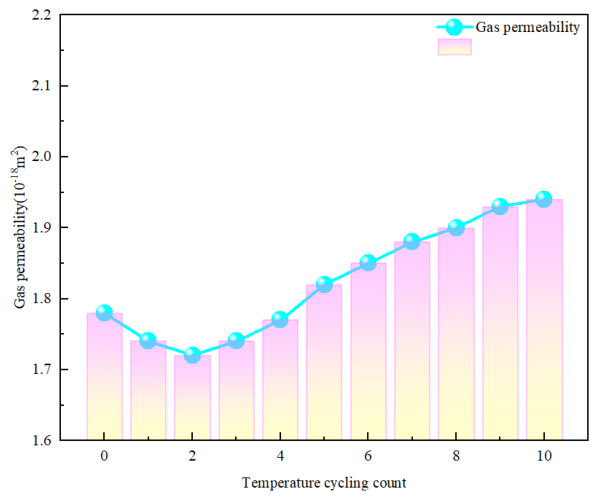 Preprints 234325 g010 Preprints 234325 g010