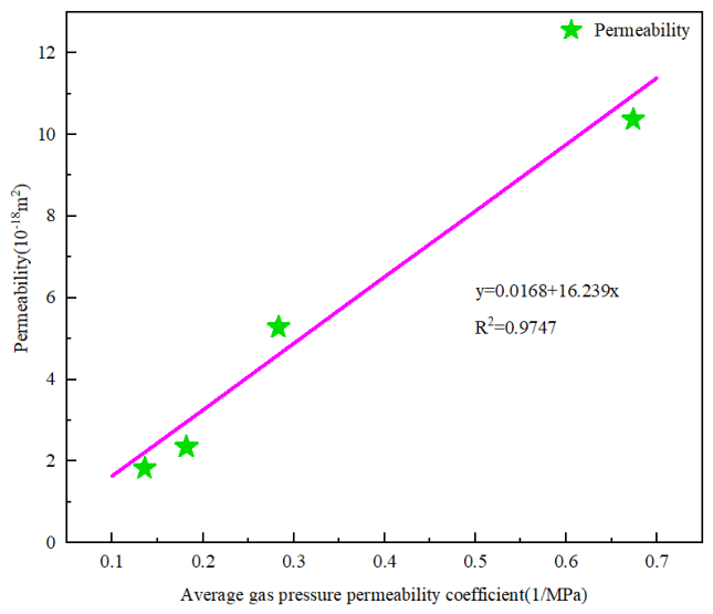 Preprints 234325 g012 Preprints 234325 g012