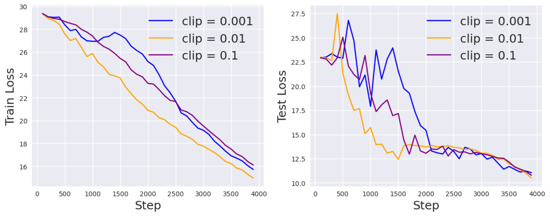 Preprints 151082 g005