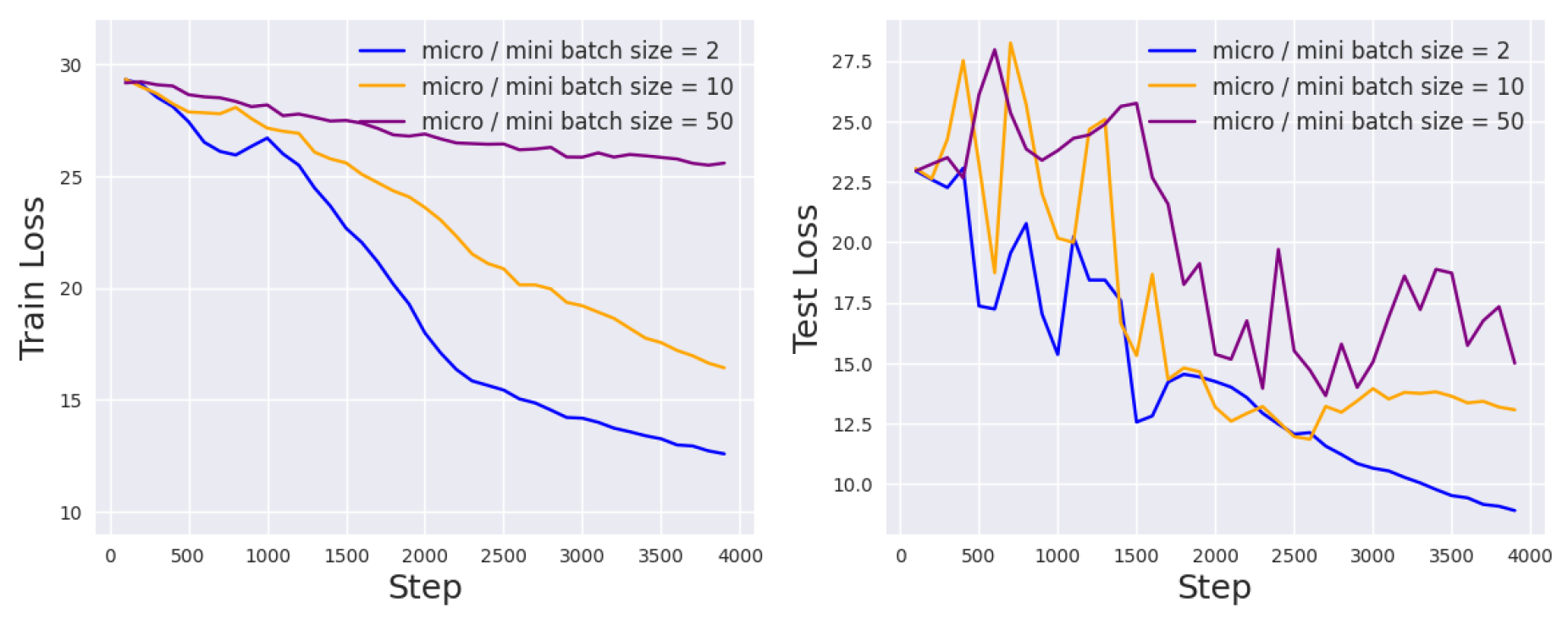 Preprints 151082 g006