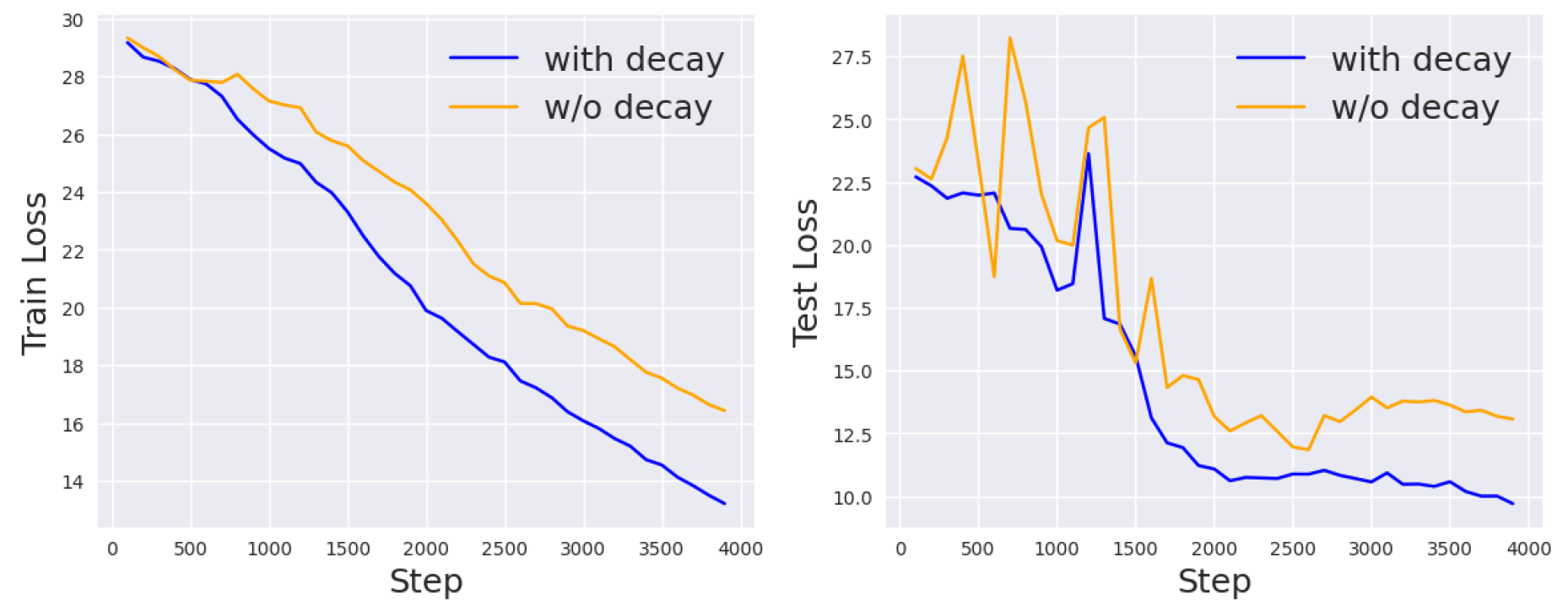 Preprints 151082 g007