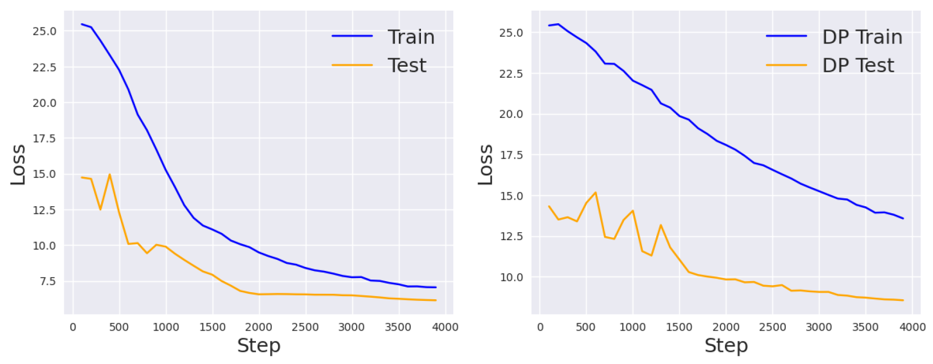 Preprints 151082 g008