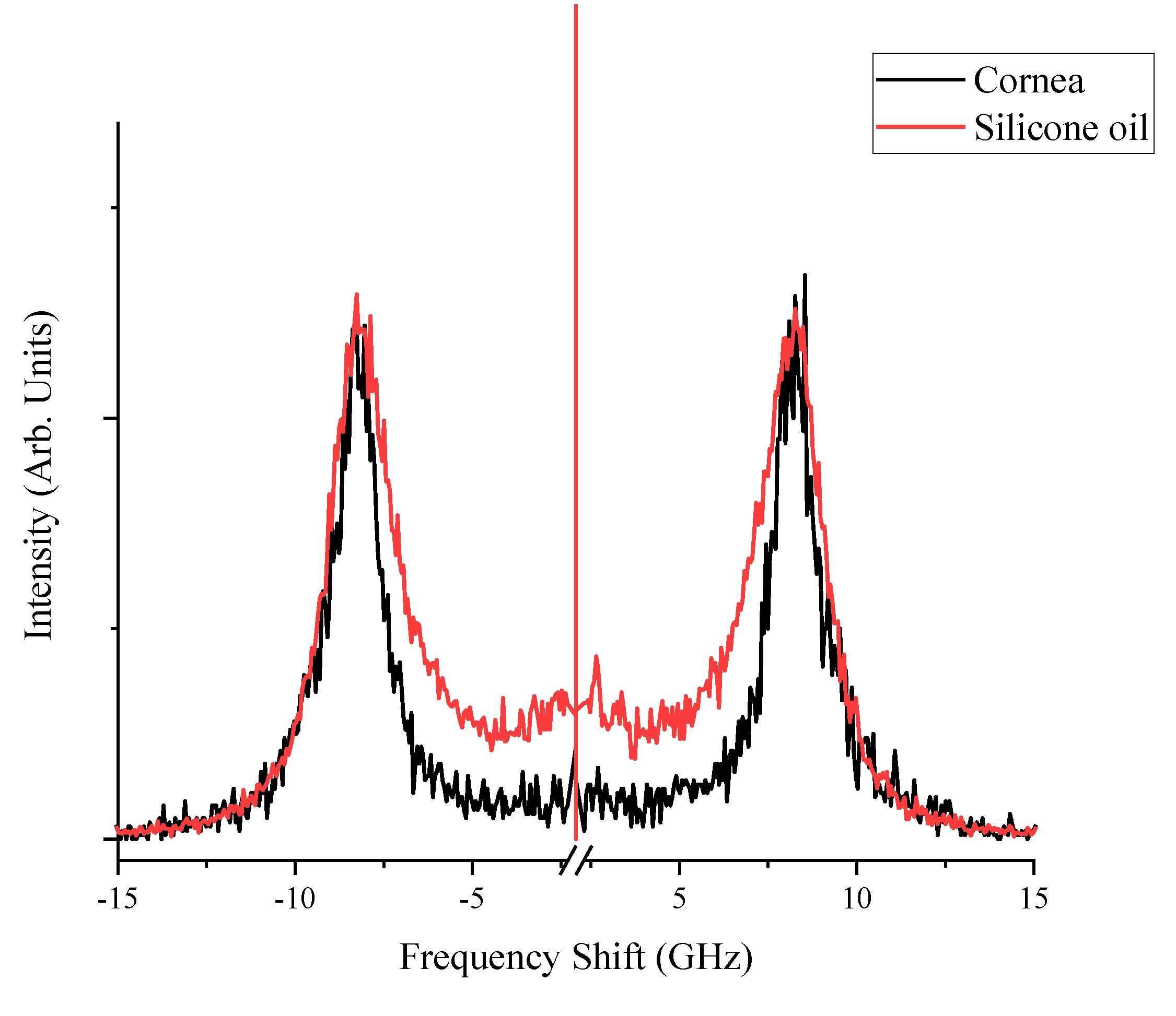 Preprints 107564 g001