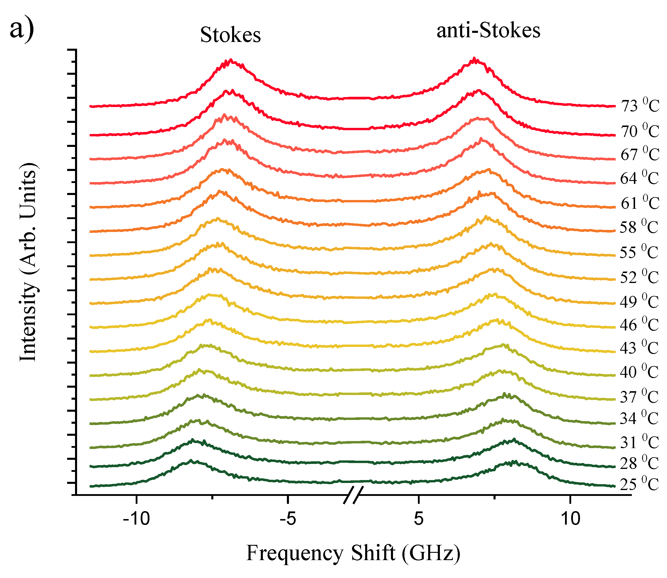 Preprints 107564 g002a