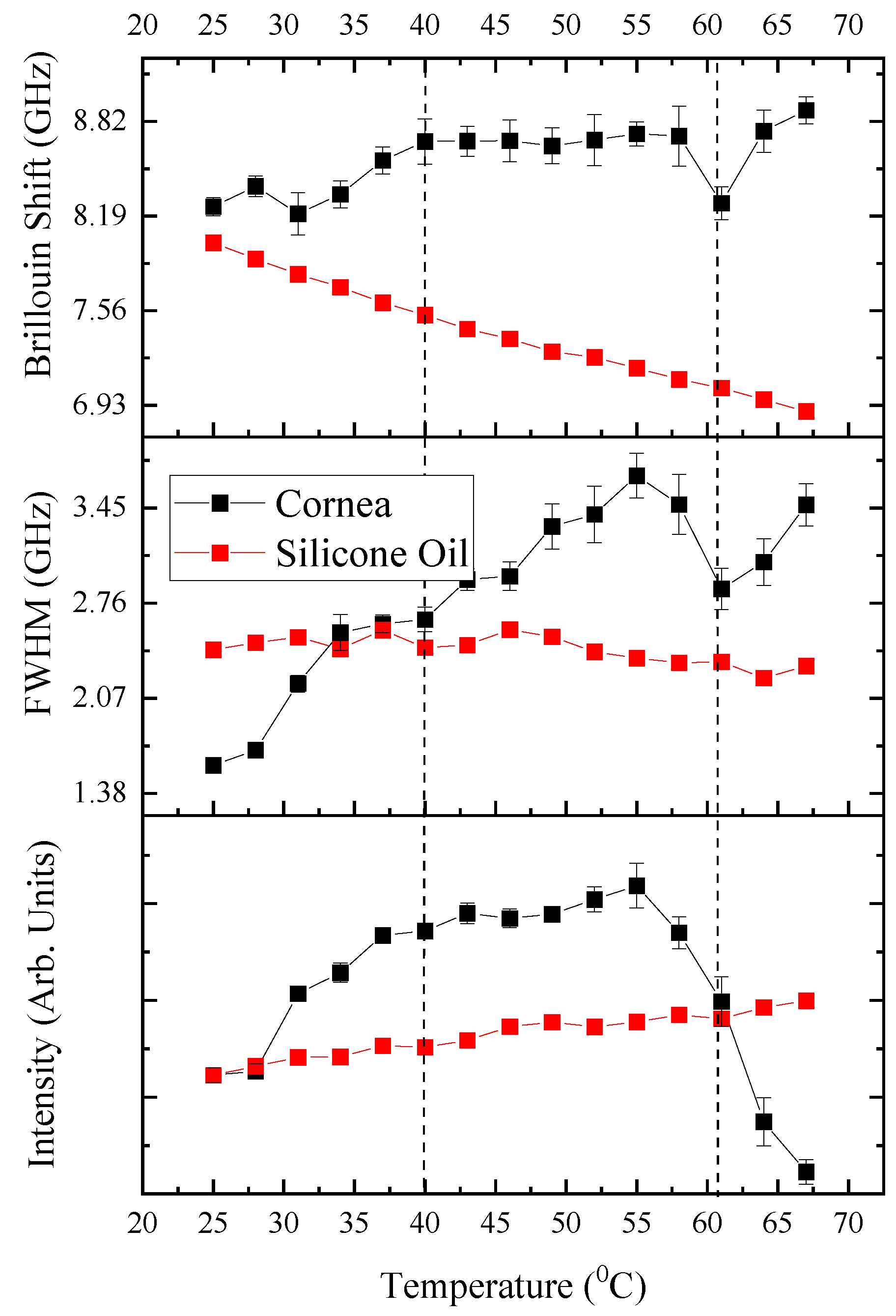 Preprints 107564 g003