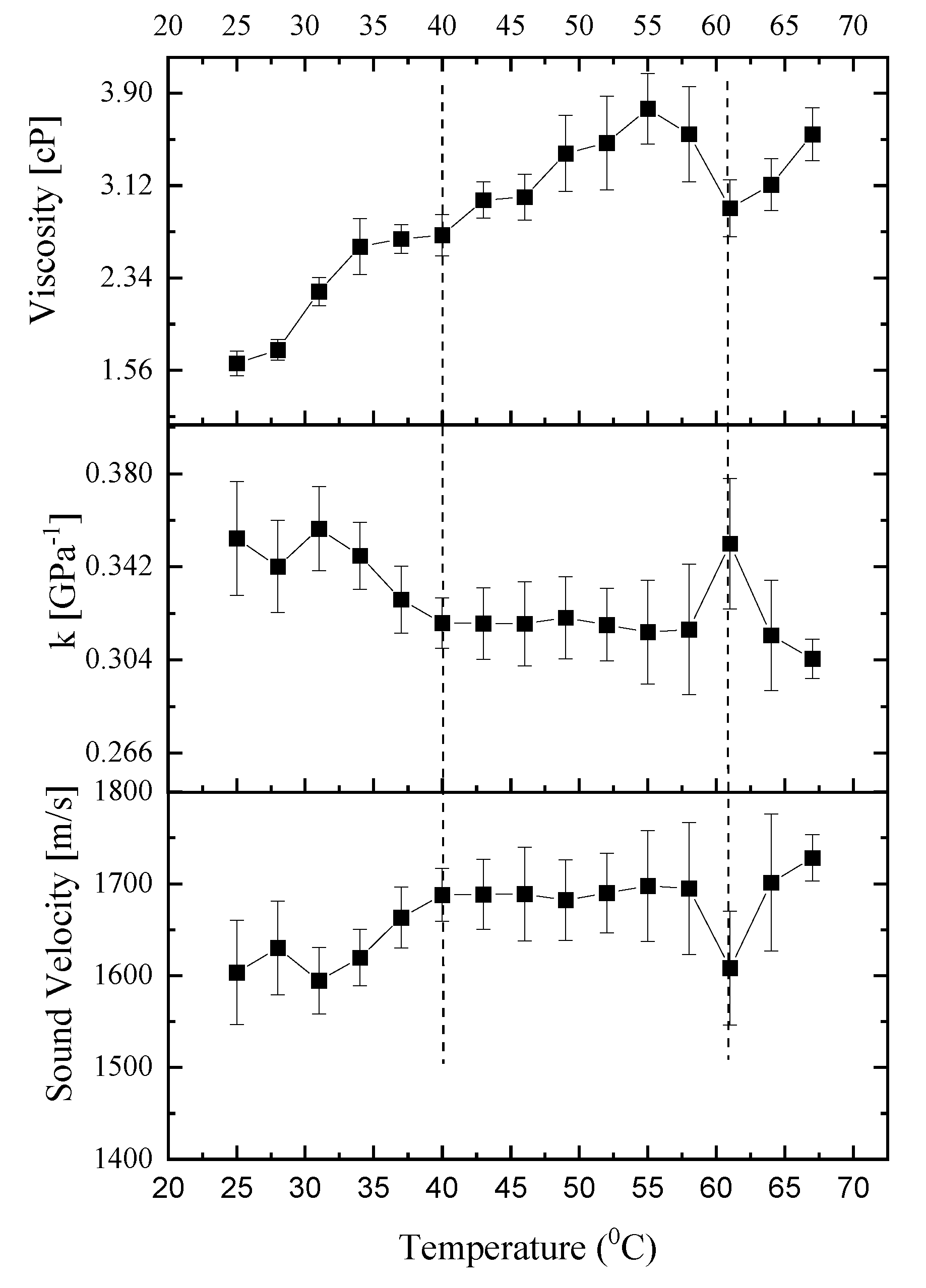Preprints 107564 g004