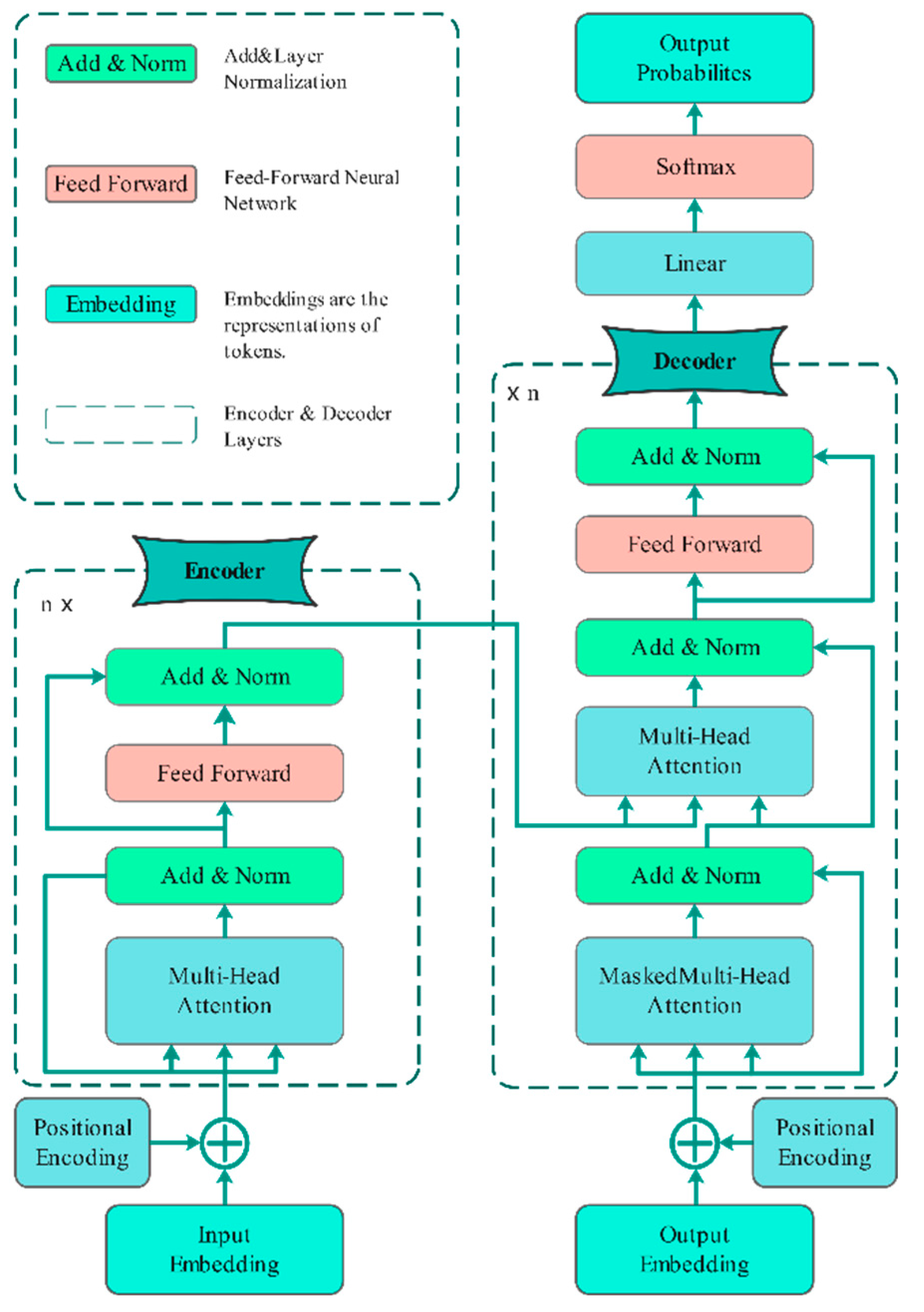 Preprints 152773 g001
