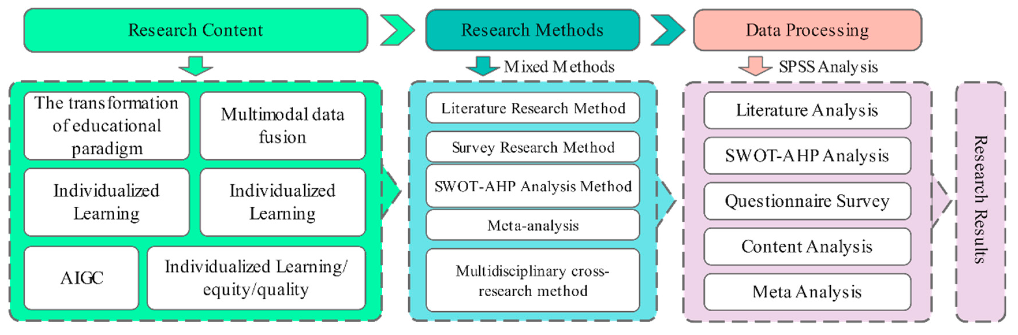 Preprints 152773 g002