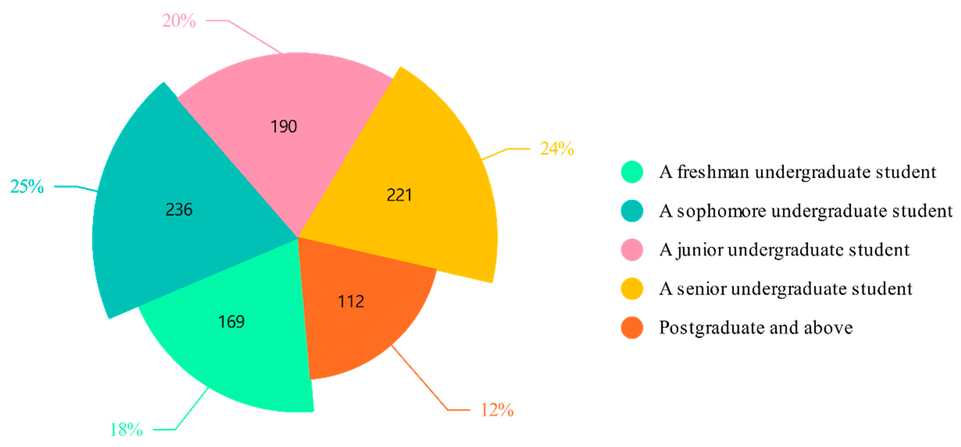 Preprints 152773 g003