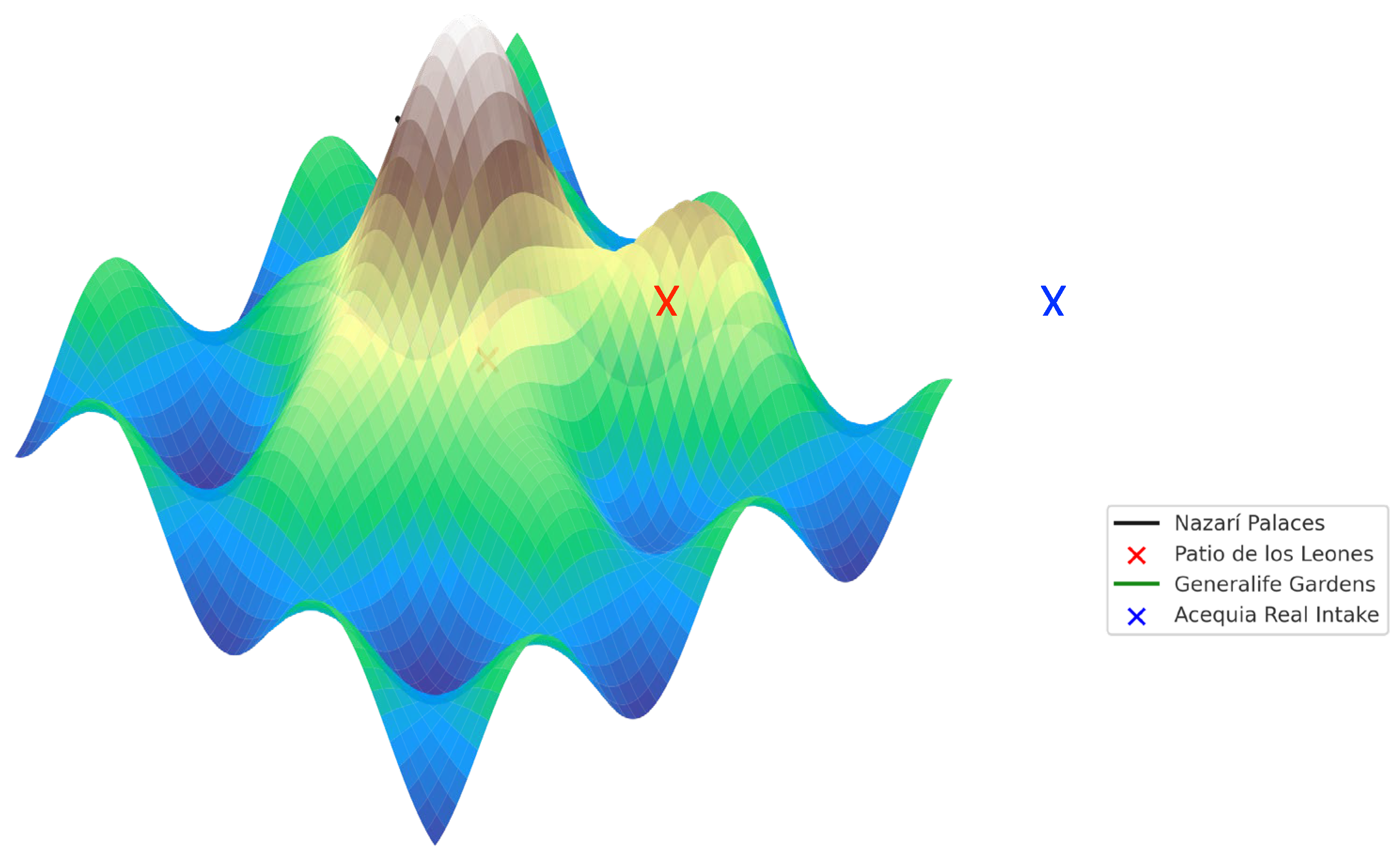 Preprints 183759 g001
