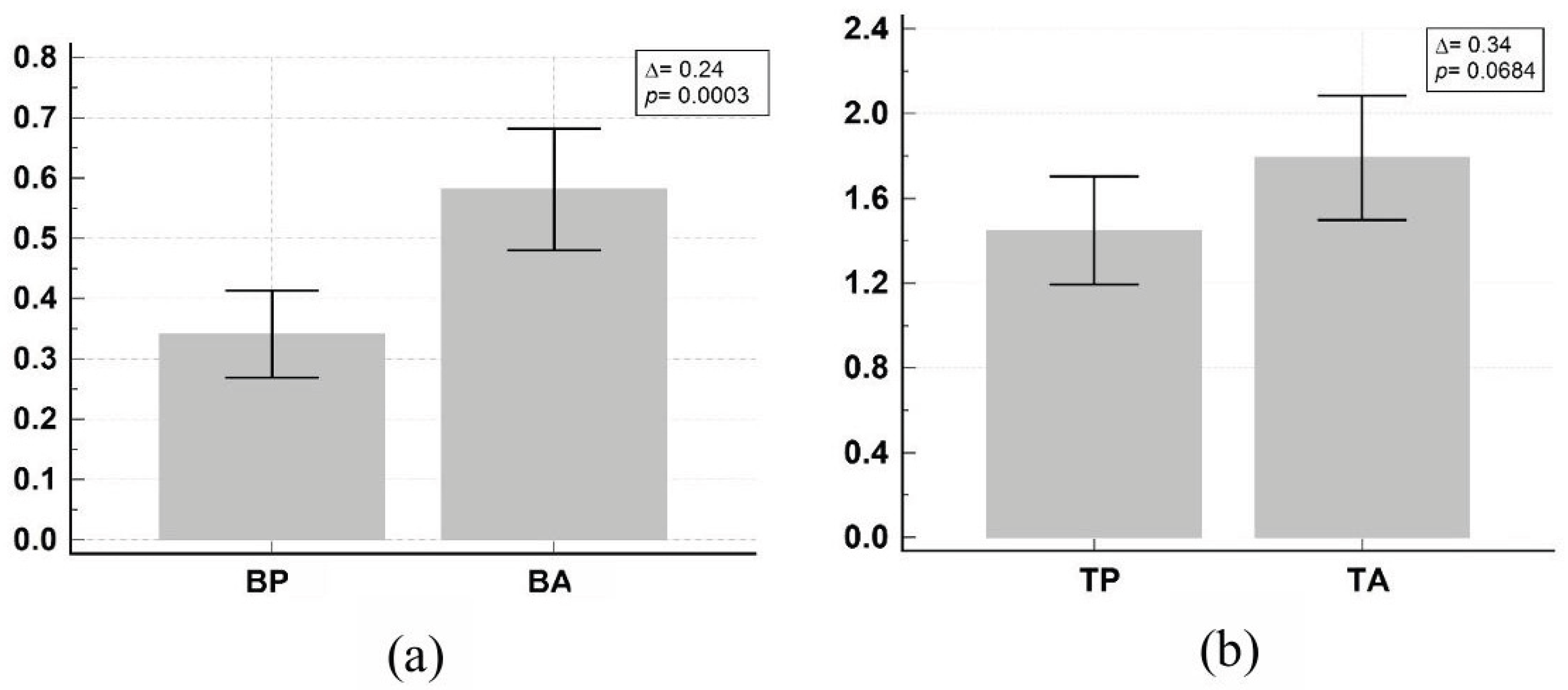 Preprints 218683 g002