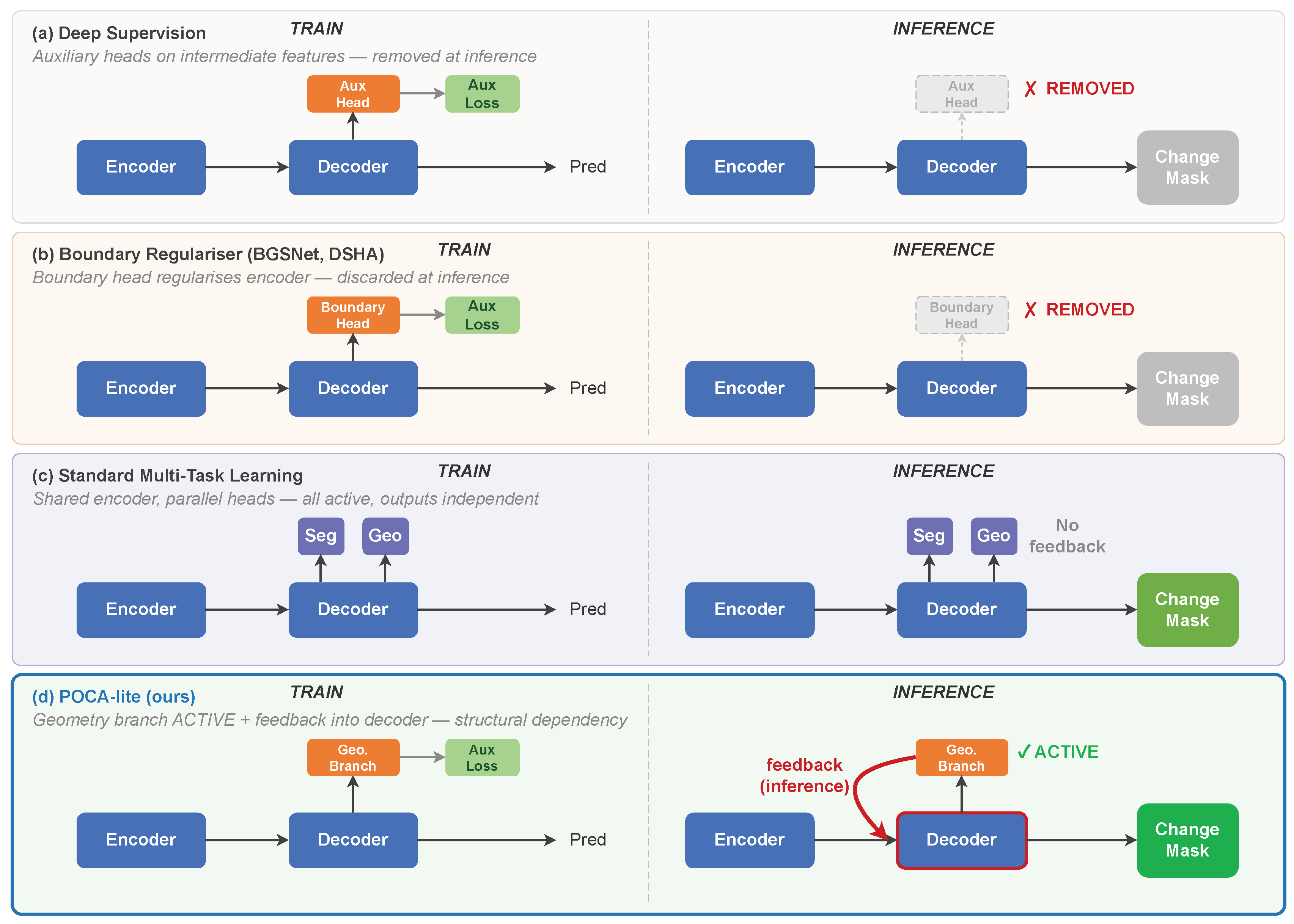 Preprints 209551 g001