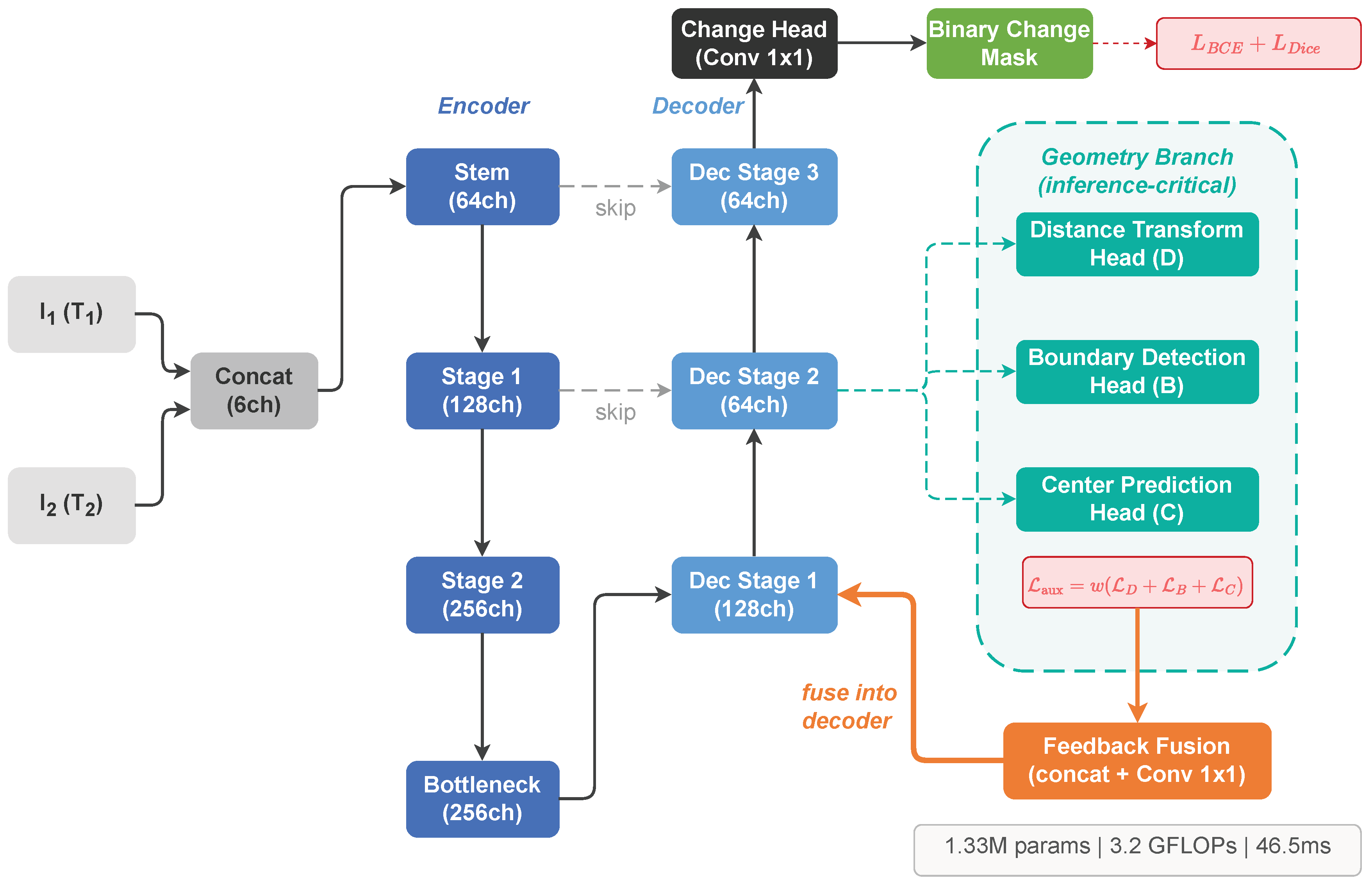 Preprints 209551 g002