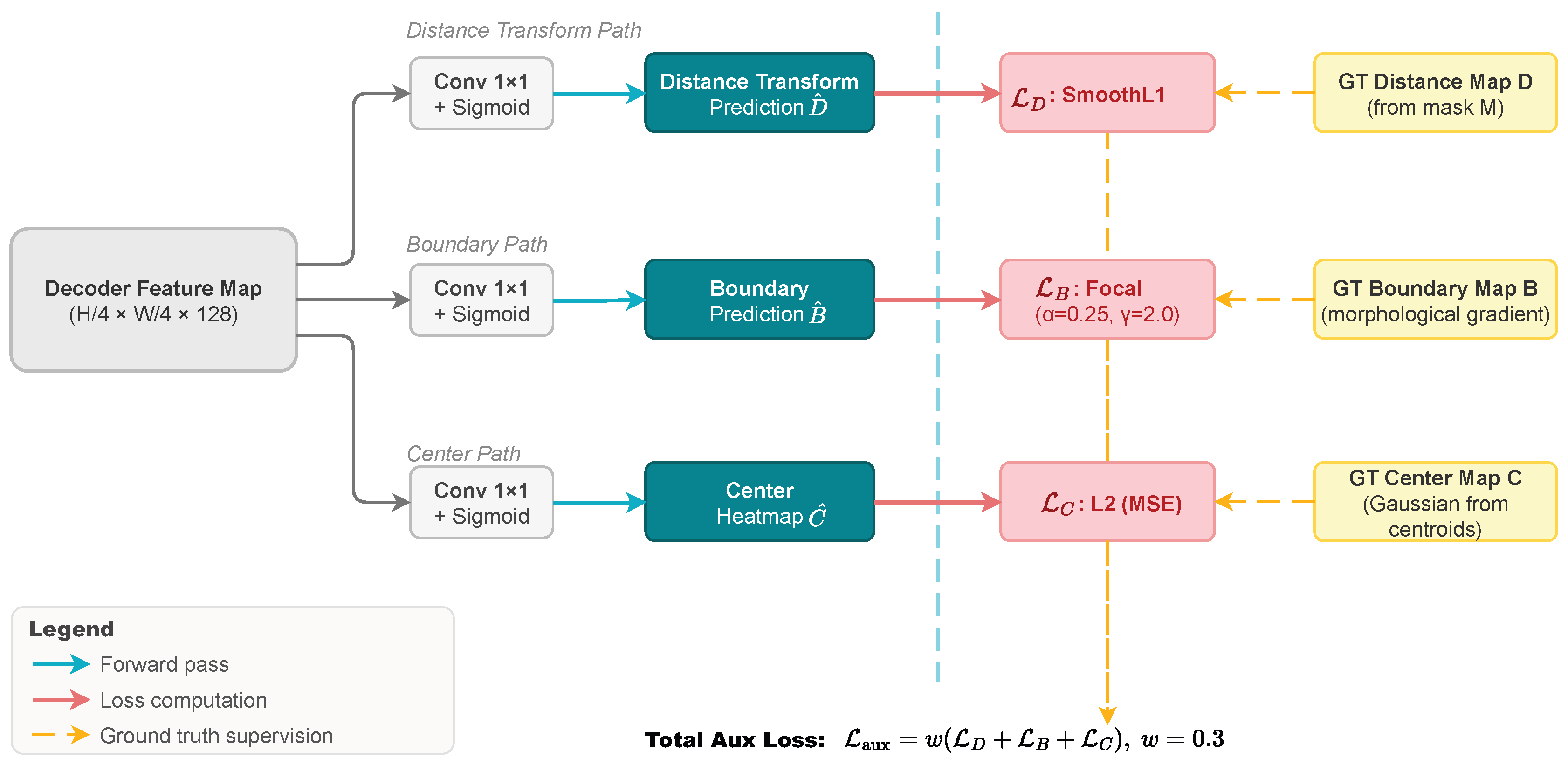 Preprints 209551 g003
