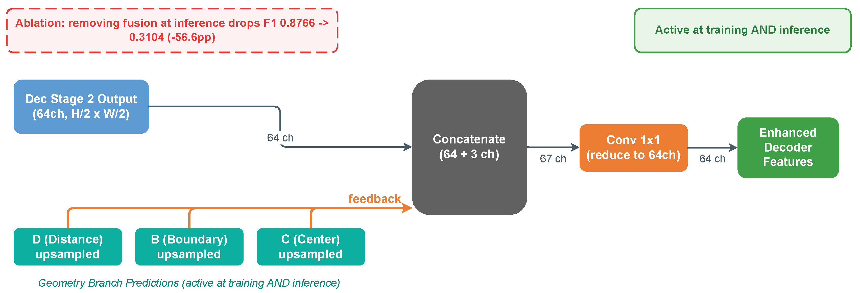Preprints 209551 g004