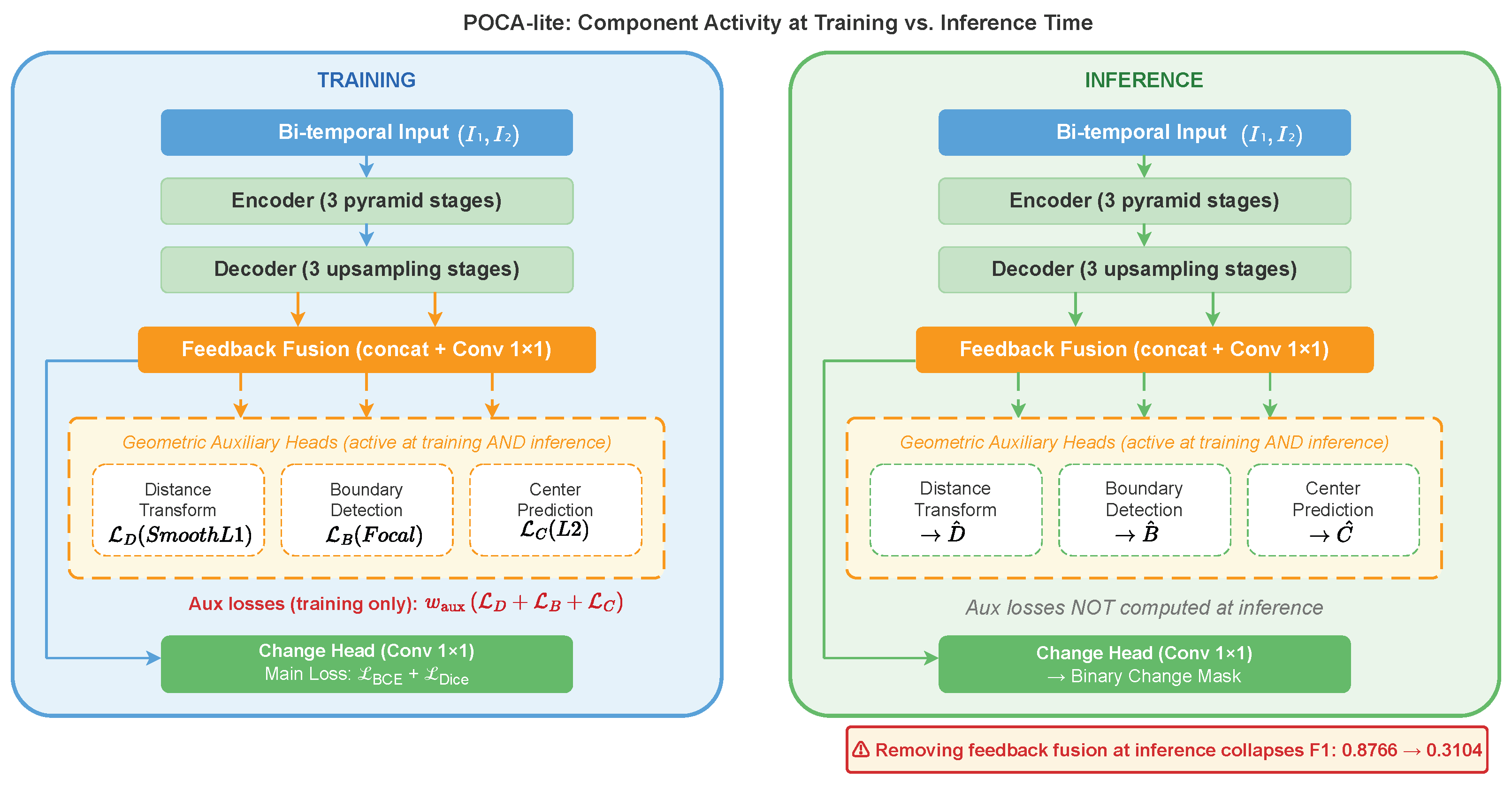 Preprints 209551 g005
