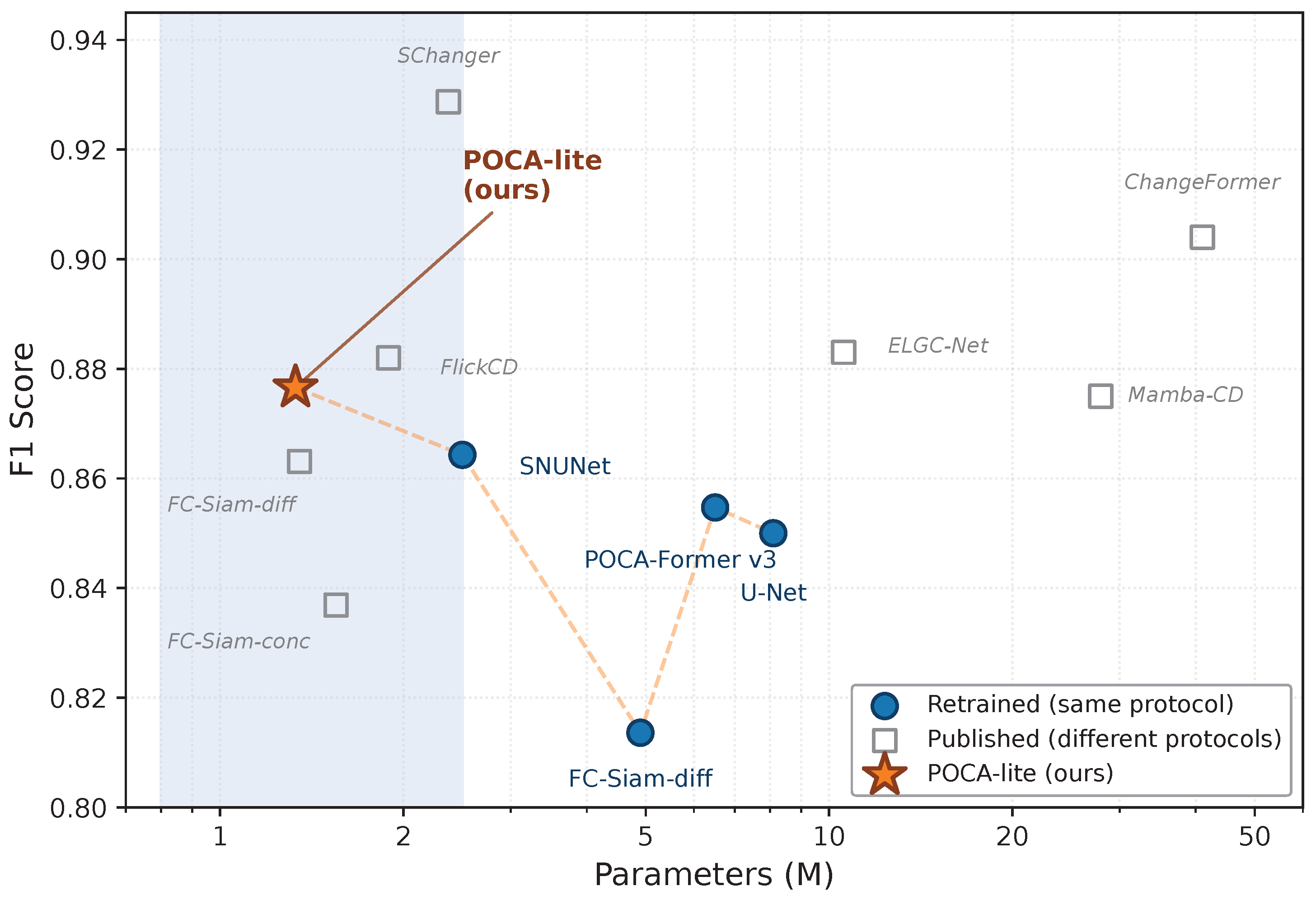 Preprints 209551 g006