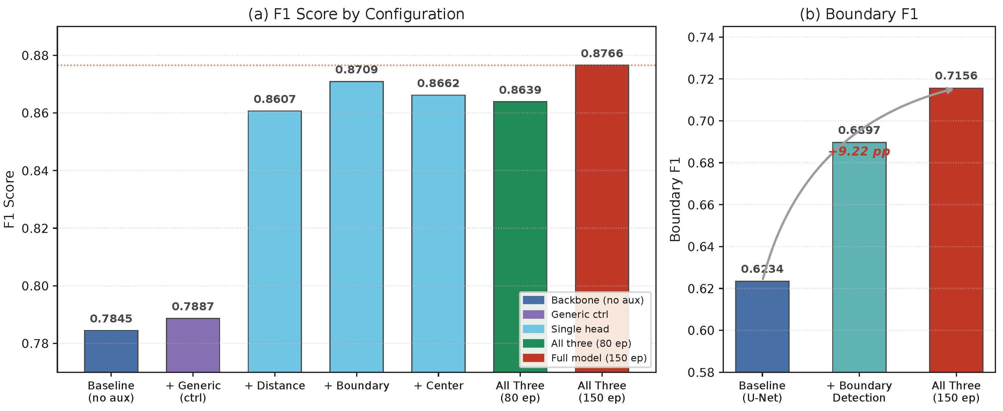 Preprints 209551 g007
