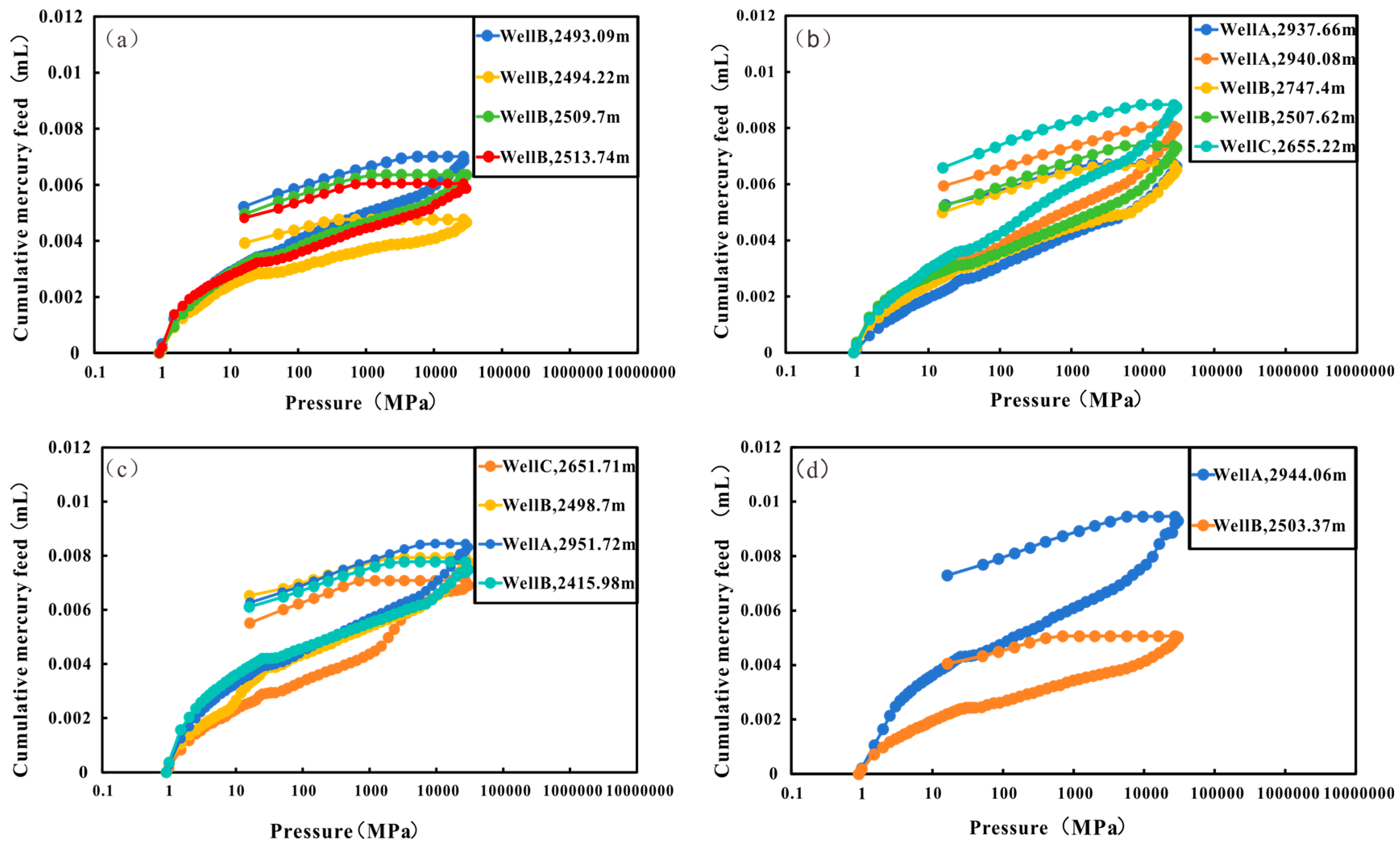 Preprints 153291 g004