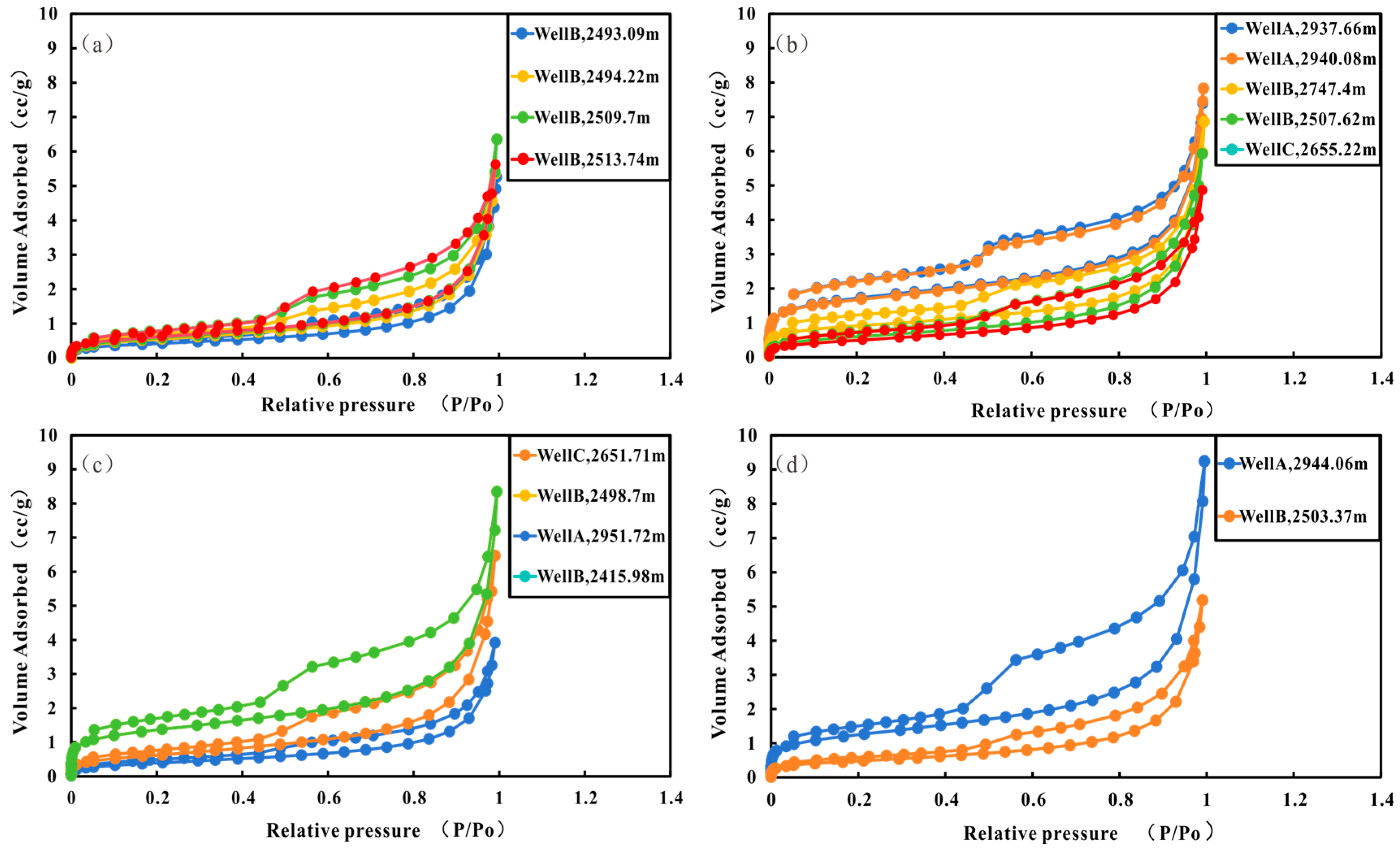 Preprints 153291 g005
