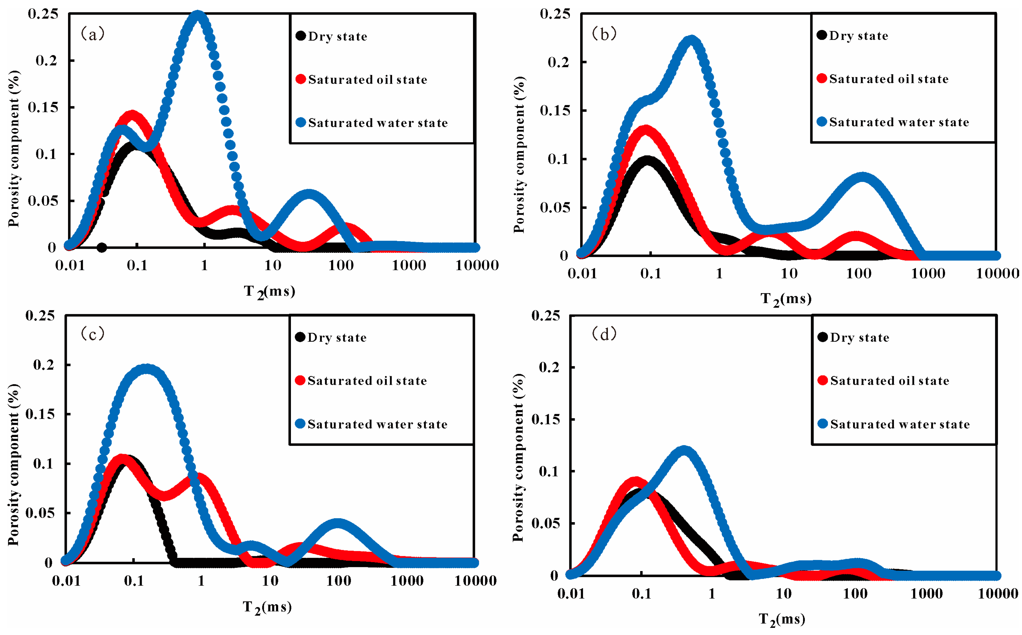 Preprints 153291 g006