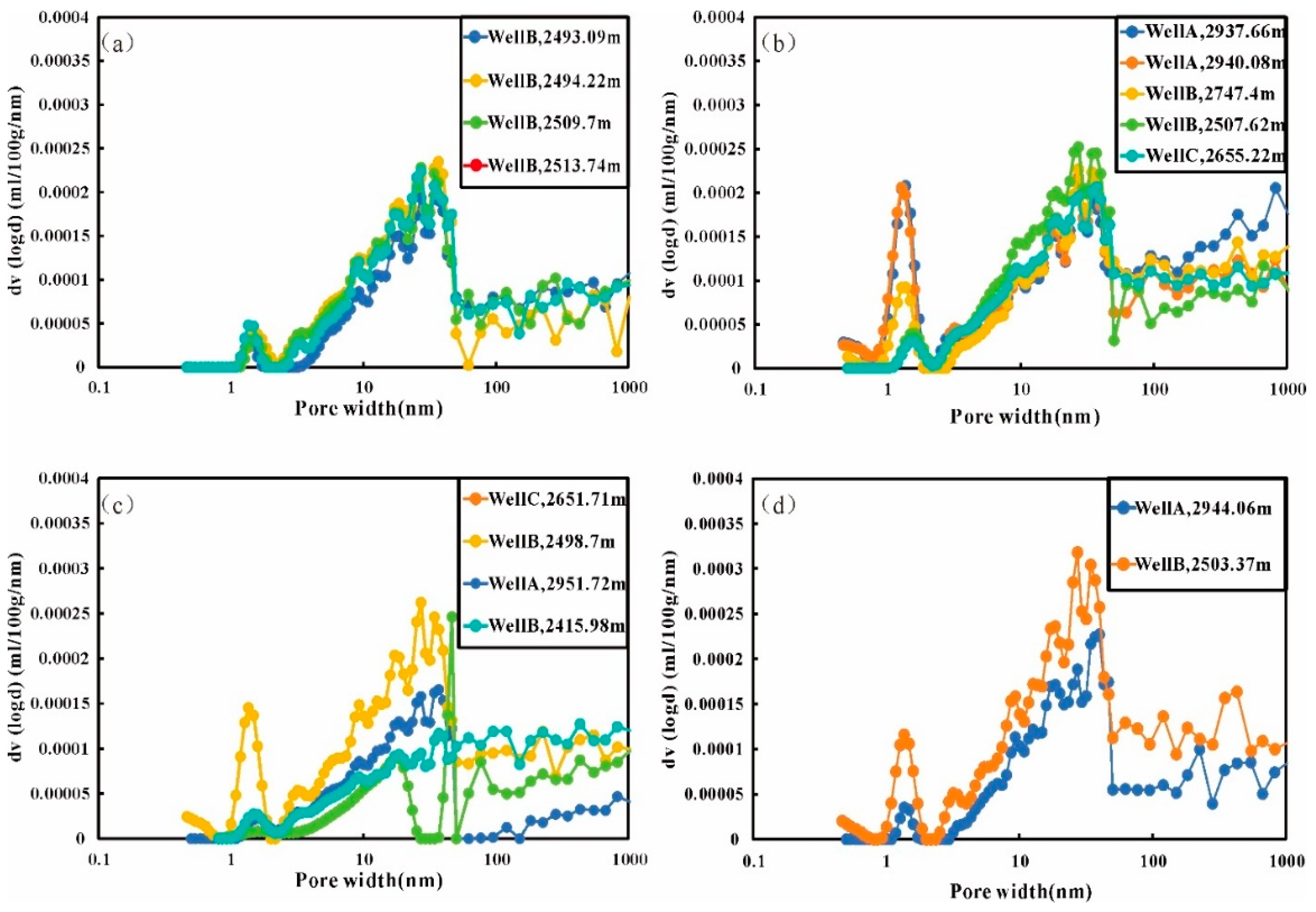 Preprints 153291 g007