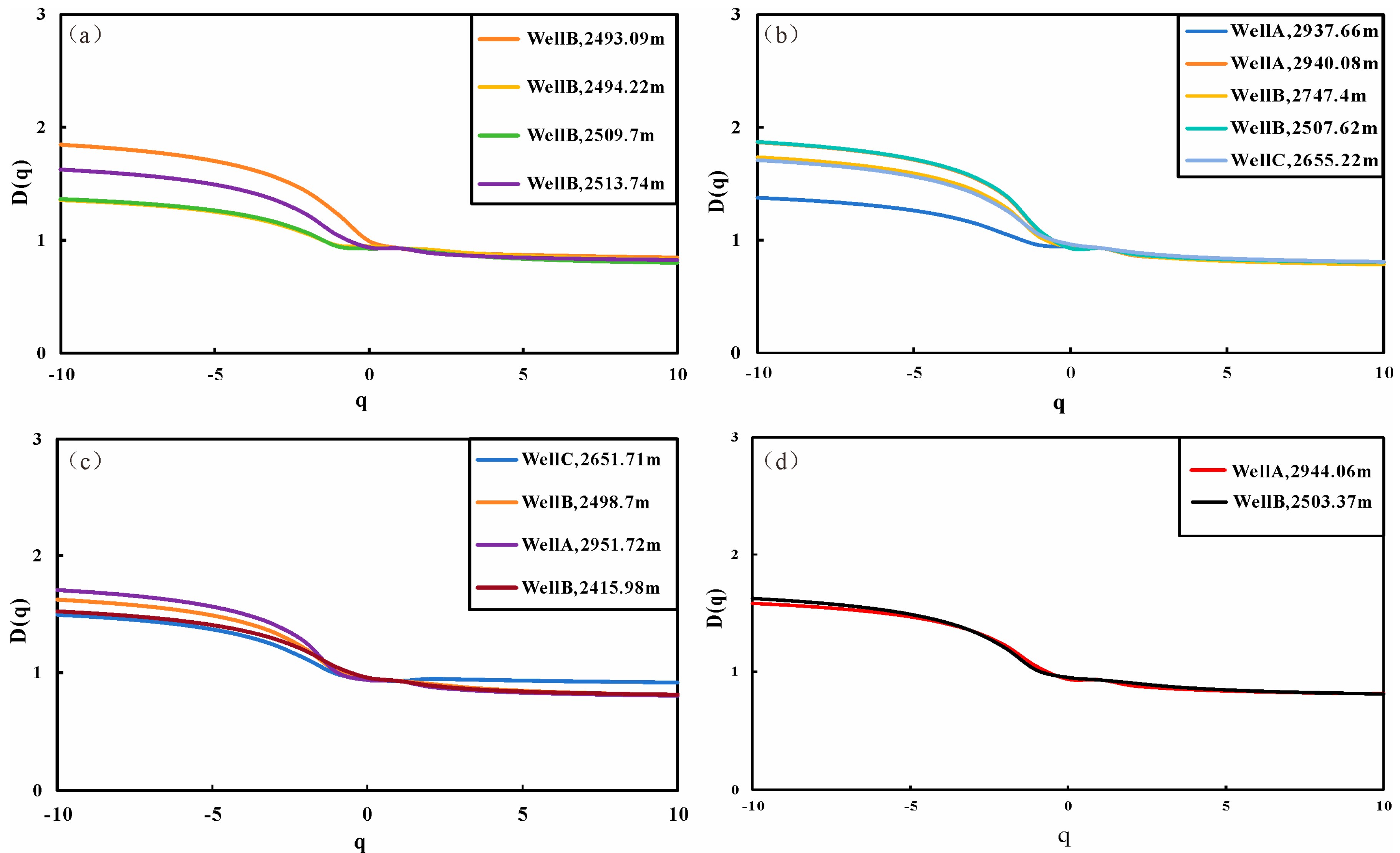 Preprints 153291 g008