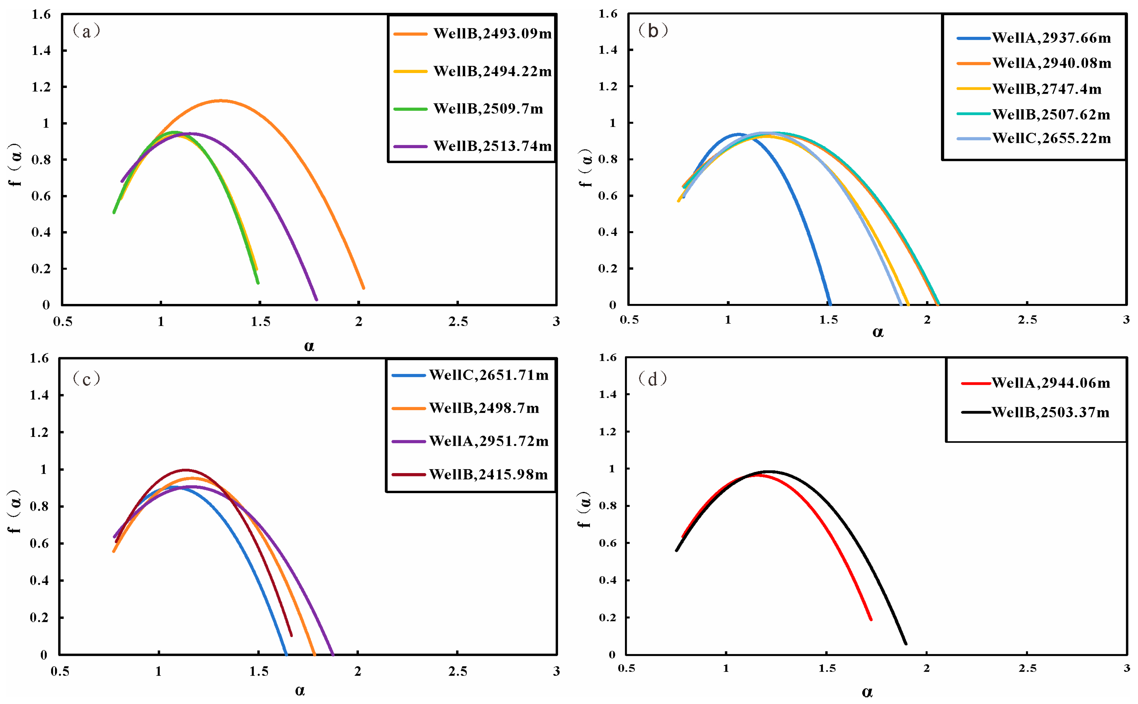 Preprints 153291 g009