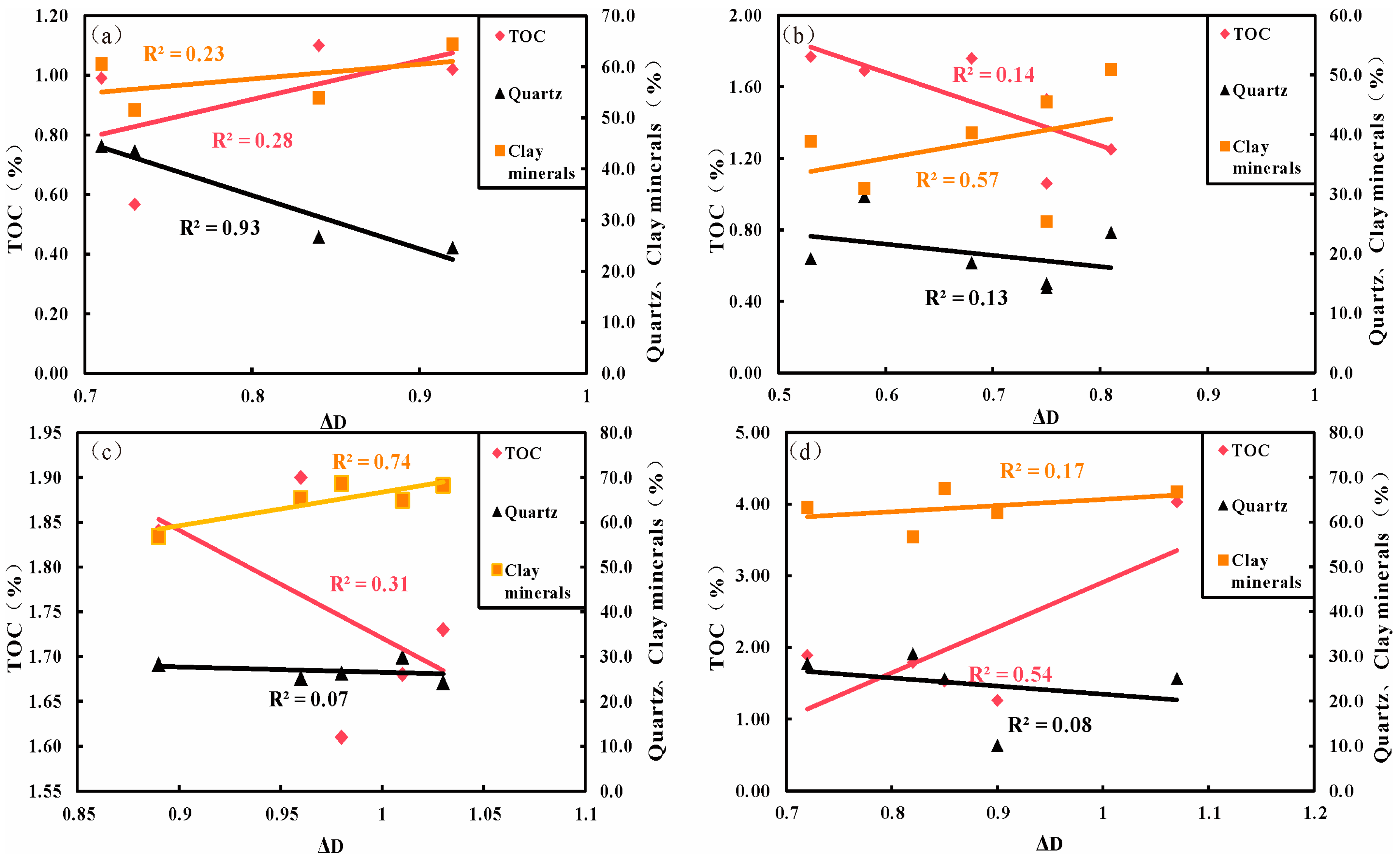 Preprints 153291 g010