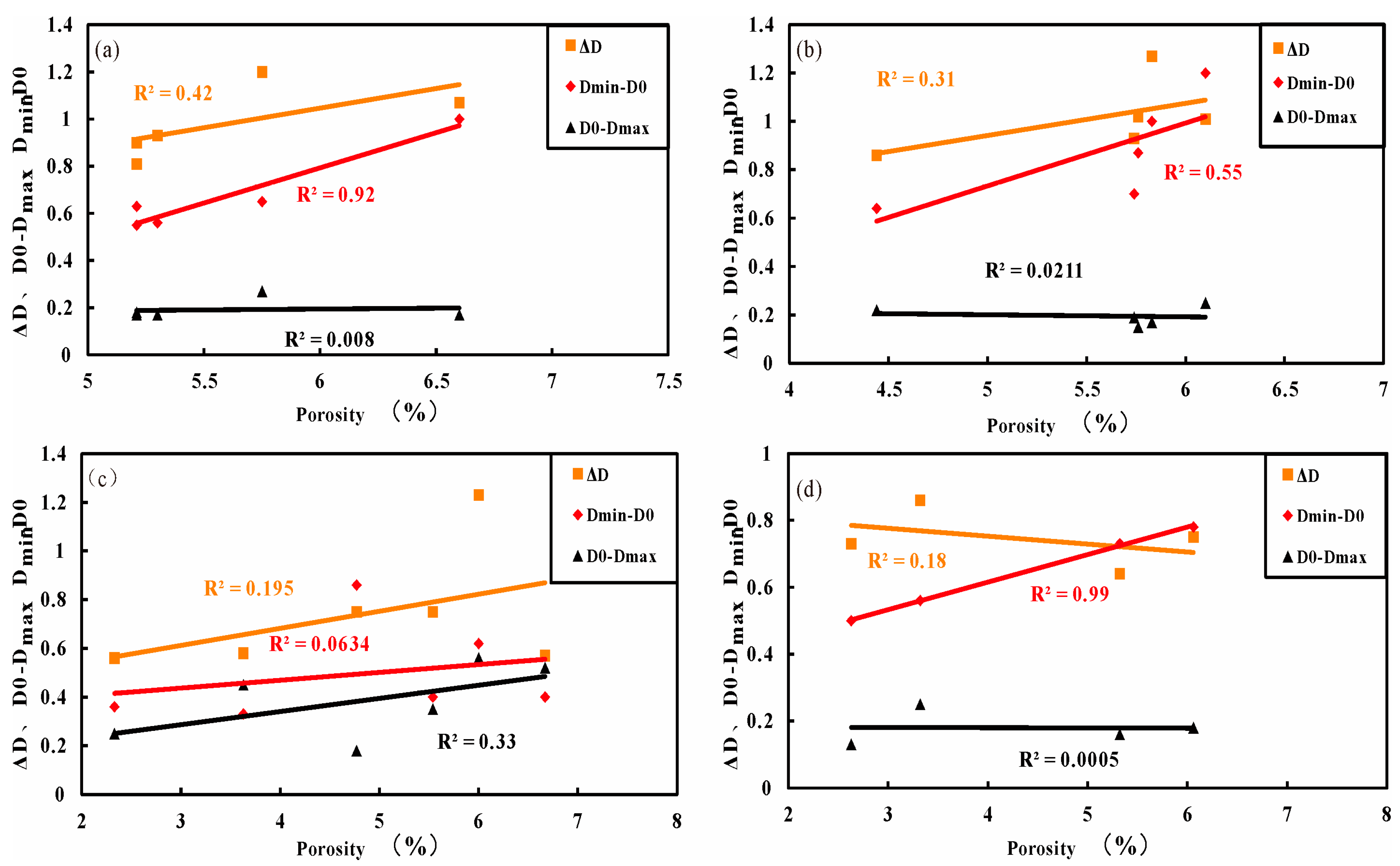 Preprints 153291 g011